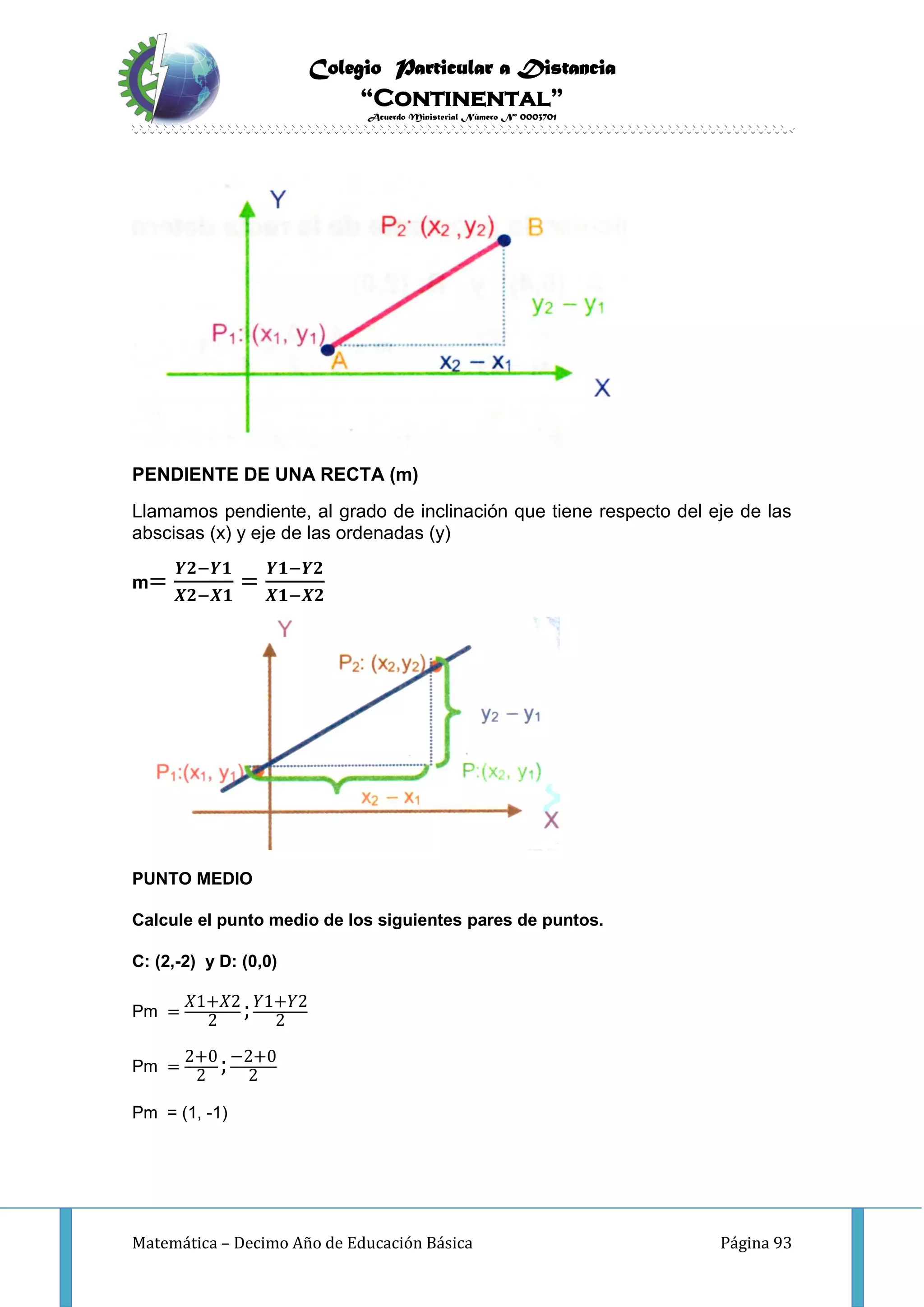 Colegio Particular a Distancia
“Continental”
Acuerdo Ministerial Número Nº 0003701
Matemática – Decimo Año de Educación Básica Página 93
PENDIENTE DE UNA RECTA (m)
Llamamos pendiente, al grado de inclinación que tiene respecto del eje de las
abscisas (x) y eje de las ordenadas (y)
m=
𝒀𝟐−𝒀𝟏
𝑿𝟐−𝑿𝟏
=
𝒀𝟏−𝒀𝟐
𝑿𝟏−𝑿𝟐
PUNTO MEDIO
Calcule el punto medio de los siguientes pares de puntos.
C: (2,-2) y D: (0,0)
Pm =
𝑋1+𝑋2
2 ; 𝑌1+𝑌2
2
Pm =
2+0
2
;−2+0
2
Pm = (1, -1)
 