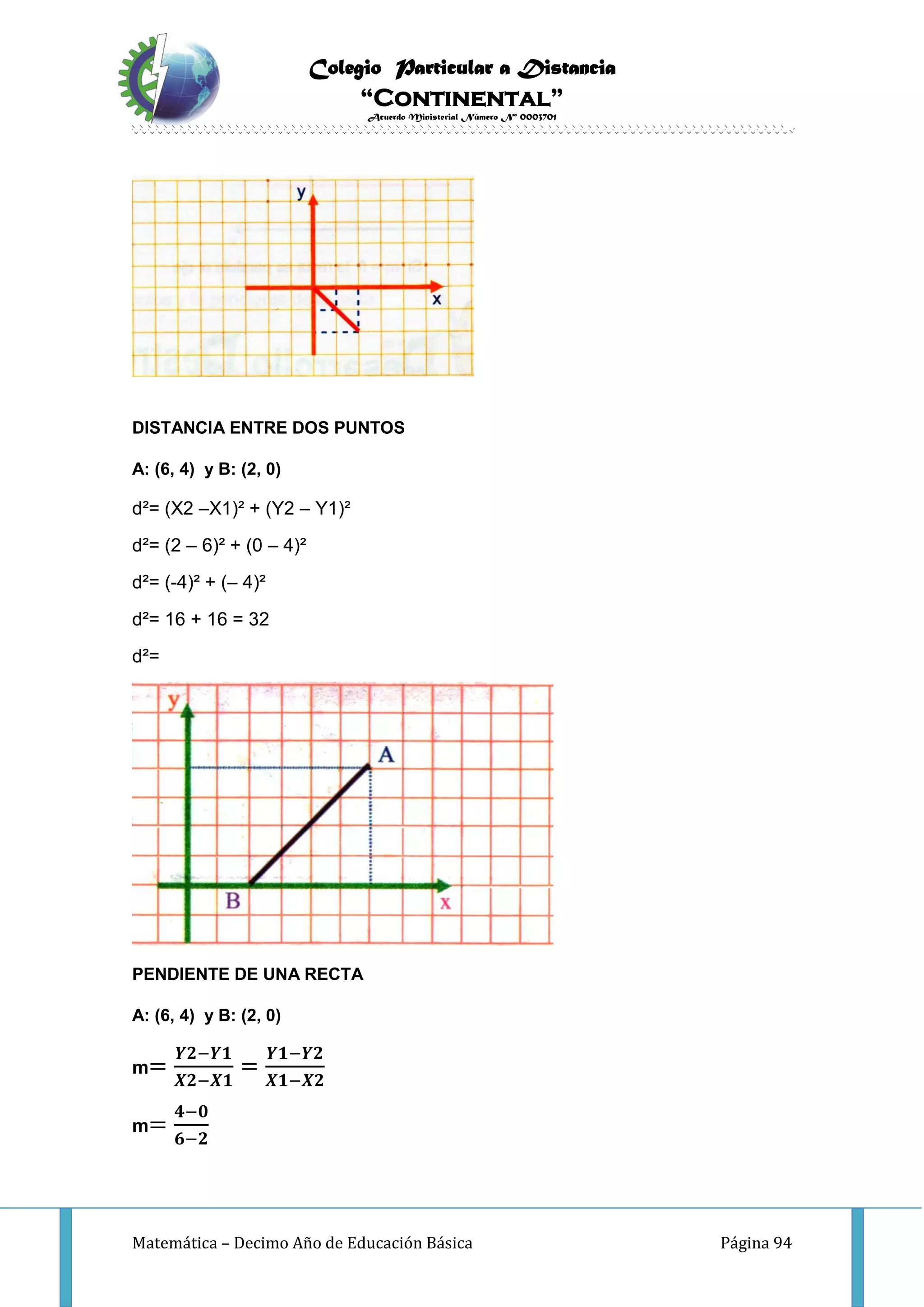 Colegio Particular a Distancia
“Continental”
Acuerdo Ministerial Número Nº 0003701
Matemática – Decimo Año de Educación Básica Página 94
DISTANCIA ENTRE DOS PUNTOS
A: (6, 4) y B: (2, 0)
d²= (X2 –X1)² + (Y2 – Y1)²
d²= (2 – 6)² + (0 – 4)²
d²= (-4)² + (– 4)²
d²= 16 + 16 = 32
d²=
PENDIENTE DE UNA RECTA
A: (6, 4) y B: (2, 0)
m=
𝒀𝟐−𝒀𝟏
𝑿𝟐−𝑿𝟏
=
𝒀𝟏−𝒀𝟐
𝑿𝟏−𝑿𝟐
m=
𝟒−𝟎
𝟔−𝟐
 