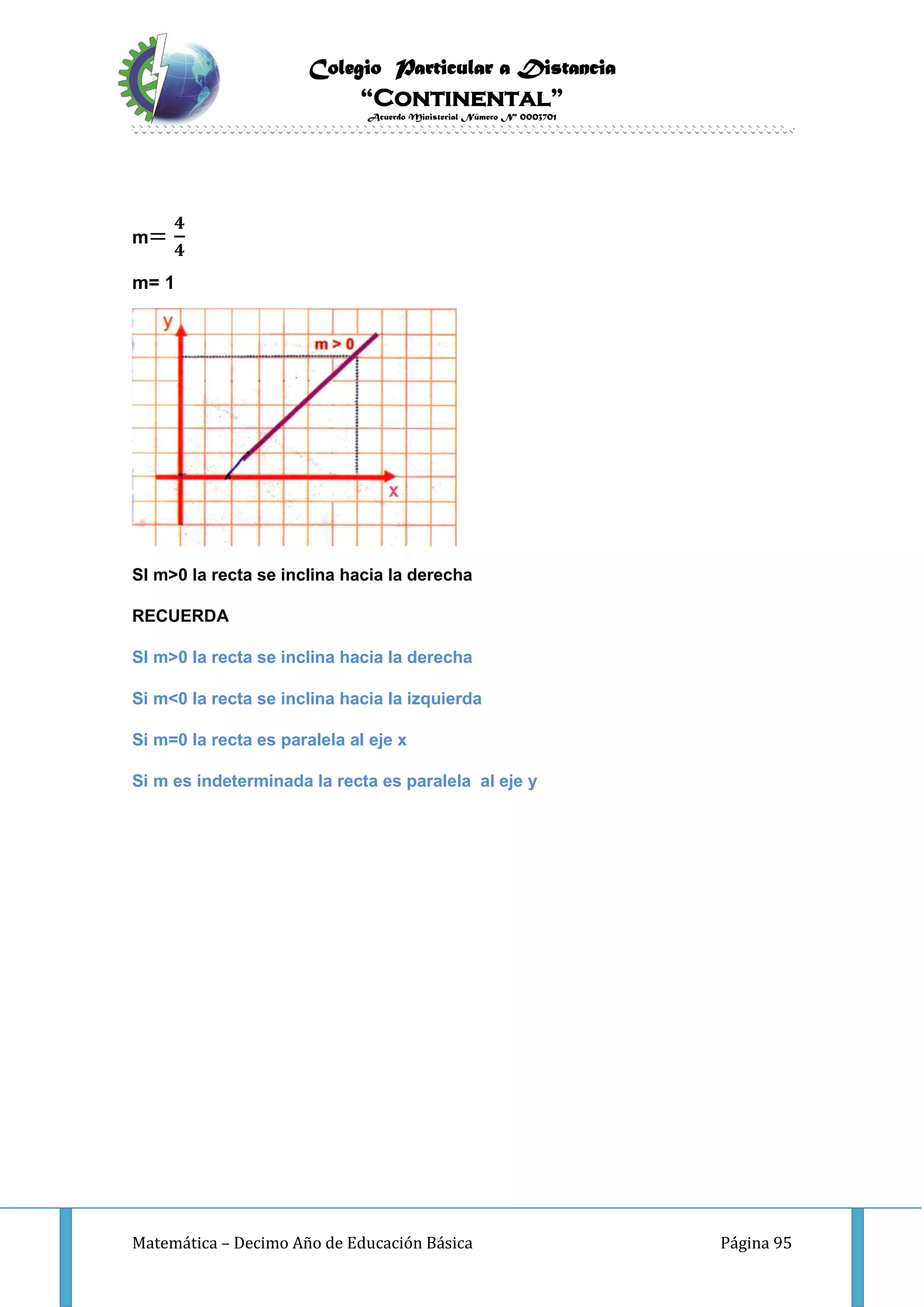 Colegio Particular a Distancia
“Continental”
Acuerdo Ministerial Número Nº 0003701
Matemática – Decimo Año de Educación Básica Página 95
m=
𝟒
𝟒
m= 1
SI m˃0 la recta se inclina hacia la derecha
RECUERDA
SI m˃0 la recta se inclina hacia la derecha
Si m˂0 la recta se inclina hacia la izquierda
Si m=0 la recta es paralela al eje x
Si m es indeterminada la recta es paralela al eje y
 