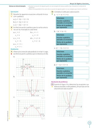 129
APPLICA
©
EDICIONES
SM
Bloque de Álgebra y funciones
Destrezas con criterios de desempeño: •	Resolver la ecuación de segundo grado con una incógnita de manera analítica (por fórmula) en la solución de
problemas.
•	Aplicar las propiedades de las raíces de la ecuación de segundo grado con una incógnita para resolver problemas.
1
0,6
Y
X
O
(0,3; 0) (0,9; 0)
(0,6; 0,4)
1
1
(21, 0)
(0,5; 22,3)
(2, 0)
Y
X
O
1
1
Y
X
O
(1, 0)
(2, 3)
(3, 4)
(4, 3)
(5, 0)
Ejercitación
	7	 Resuelve las siguientes ecuaciones utilizando la ecua-
ción cuadrática.
	a.	(x 1 1)(x 2 5) 5 16
	
b.	(x 1 1)(x 1 4) 5 4
	c.	(x 2 2)(x 2 3) 5 4
	8	 Escribe la ecuación cuadrática para la cual las solucio-
nes son las mostradas en cada literal.
	a.	 x 1
5 2	 b.	x 1
52 1
		
x 2
5 4		x 2
52 9
	c.	 x 1
5 0	 d.	x 1
5 4 1 2i
		
x 2
5 25		
x 2
5 4 2 2i
	e.	 x 1
5 1 1 i	
		
x 2
5 1 2 i		
Modelación
	9	 Observa los cortes de cada parábola con el eje X. Luego,
escribe la ecuación cuadrática que se relaciona con ella.
	a.	
	b.	
	c.	
Figura 7
Figura 8
Figura 9
Figura 10
1
1
Y
X
O
	10	 Completa la tabla para cada ecuación.
	a.	 2x2
1 4x 1 5 5 0
Soluciones
Función cuadrática
asociada a la ecuación
Vértice de la parábola
que representa
	b.	 23x2
1 9x 5 0
Soluciones
Función cuadrática
asociada a la ecuación
Vértice de la parábola
que representa
	c.	 2x2
2 12x 1 8 5 0
Soluciones
Función cuadrática
asociada a la ecuación
Vértice de la parábola
que representa
	d.	 x2
2 4x 1 13 5 0
Soluciones
Función cuadrática
asociada a la ecuación
Vértice de la parábola
que representa
Resolución de problemas
	11	 Examina la Figura 10 y determina las ecuaciones cua-
dráticas asociadas a cada parábola. ¿De qué tipo son las
soluciones de cada ecuación?
Tabla 1
Tabla 2
Tabla 3
Tabla 4
 