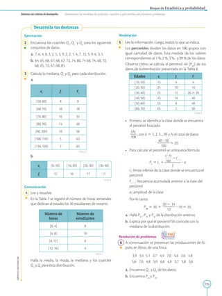 195
APPLICA
©
EDICIONES
SM
Bloque de Estadística y probabilidad
Destreza con criterios de desempeño: Determinar las medidas de posición: cuartiles y percentiles para resolver problemas.
Ejercitación
	2 Encuentra los cuartiles Q1
, Q2
y Q3
para los siguientes
conjuntos de datos.
	a.	 7, 6, 4, 8, 3, 2, 5, 3, 9, 2, 2, 1, 4, 7, 12, 5, 9, 6, 3, 5
	b.	 64, 65, 68, 67, 68, 67, 72, 74, 80, 74 68, 74, 68, 72,
68, 65, 72, 67, 68, 85
	3 Calcula la mediana, Q1
y Q3
para cada distribución.
	a.
xi
fi
Fi
[50, 60) 8 8
[60, 70) 10 18
[70, 80) 16 34
[80, 90) 14 48
[90, 100) 10 58
[100, 110) 5 63
[110, 120) 2 65
	b.
xi
[0, 10) [10, 20) [20, 30) [30, 40)
fi
12 16 17 11
Comunicación
	4	 Lee y resuelve.
		 En la Tabla 7 se registró el número de horas semanales
que dedican al estudio los 30 estudiantes de noveno.
Número de
horas
Número de
estudiantes
[0, 4) 8
[4, 8) 10
[8, 12) 8
[12, 16) 4
		
Halla la media, la moda, la mediana y los cuartiles
Q1
y Q3
para esta distribución.
Tabla 5
Tabla 6
Tabla 7
Tabla 8
Modelación
	5 Lee la información. Luego, realiza lo que se indica.
		
Los percentiles dividen los datos en 100 grupos con
igual cantidad de datos. Esta medida da los valores
correspondientes al 1 %, 2 %, 3 %... y 99 % de los datos.
		
Observa cómo se calcula el percentil 40 (P40
) de los
datos de la distribución presentada en la Tabla 8.
Edades xi
fi
Fi
[10, 20) 15 4 4
[20, 30) 25 10 14
[30, 40) 25 12 26 . 20
[40, 50) 45 14 40
[50, 60) 55 8 48
[60, 70) 65 2 50
•		Primero, se identifica la clase donde se encuentra
el percentil buscado:
		
kN
2
2
100
, con k 5 1, 2, 3..., 99 y N el total de datos
		
40 ? 50
2
2
2
2
100
5 20.
•		Para calcular el percentil se utiliza esta fórmula:
		
Pk
5 Li
1 ? a
		
Li
: límite inferior de la clase donde se encuentra el
percentil
		
Fi 2 1
: frecuencia acumulada anterior a la clase del
percentil
		
ai
: amplitud de la clase
		
Por lo tanto:
		 P40
5 30 1
20 2 14
2
2
2
2
12
? 10 5 35.
	a.	 Halla P35
, P79
y P50
de la distribución anterior.
	b.	Explica por qué el percentil 50 coincide con la
mediana de la distribución.
Resolución de problemas
	6	 A continuación se presentan las producciones de lú-
pulo, en libras, de una finca.
3,9 3,4 5,1 2,7 4,4 7,0 5,6 2,6 4,8
5,6 7,0 4,8 5,0 6,8 4,8 3,7 5,8 3,6
	a.	 Encuentra Q1
y Q3
de los datos.
	b.	 Encuentra P45
y P70
.
Desarrolla tus destrezas
 