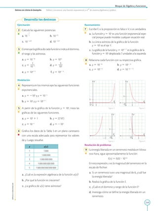 249
APPLICA
©
EDICIONES
SM
Bloque de Álgebra y funciones
Destreza con criterios de desempeño: Definir y reconocer una función exponencial y=x
10
de manera algebraica y gráfica .
Desarrolla tus destrezas
Ejercitación
	2	 Calcula las siguientes potencias:
	a.	 	 b.	10 1,15
	c.	 10 24,23
	 d.	10 22,47
	3	 Construyelagráficadecadafuncióneindicaeldominio,
el rango y las asíntotas.
	a.	 y 5 1023x
	 b.	y 5 102x
	c.	 y 5
1
2
2
102x 	 d.	y 5
3
2
2
10x
	e.	 y 5 10x 1 2
	 f.	y 5 10x 2 4
Modelación
	4	 Representa en los mismos ejes las siguientes funciones
exponenciales.
	a.	 y 5 210x
y y 5 102x
	b.	 y 5 10x
y y 5 10x 1 1
	5	 A partir de la gráfica de la función y 5 10x
, traza las
gráficas de las siguientes funciones.
	a.	 y 5 10x
1 1	 b.	y 5 2(10x
)
	c.	 y 5 102x
	 d.	y 5 210 x
	6	 Grafica los datos de la Tabla 3 en un plano cartesiano
con una escala adecuada para representar los valores
de y. Luego, resuelve.
x u(x)
1 1 000
2 1 000 000
3 1 000 000 000
4 1 000 000 000 000
5 1 000 000 000 000 000
	a.	 ¿Cuál es la expresión algebraica de la función u(x)?
	b.	 ¿Por qué la función es creciente?
	c.	 ¿La gráfica de u(x) tiene asíntotas?
1
1
Y
X
1
Y
X
1
1
1
Y
X
1
1
Y
X
O O
O
O
Razonamiento
7 	 Escribe F, si la proposición es falsa o V, si es verdadera.
	a.	 La función y 5 10x
es una función exponencial espe-
cial porque puede modelar cualquier situación real.
	b.	 La única asíntota de la gráfica de la función
y 5 10x
es el eje Y.
	c.	 La gráfica de la función y 5 10x 1 7
es la gráfica de la
función y 5 10x
desplazada 7 unidades a la izquierda.
	8	 Relaciona cada función con su respectiva gráfica.
	a.	 y 5 1022x
	 b.	y 5 10x 2 6
	c.	 y 5 10x 1 2
	 d.	 y 5 102(x 2 1)
Resolución de problemas
	9	 La energía liberada en un terremoto medida en kilova-
tios-hora, sigue aproximadamente la función:
		E(x) 5 0,02 ? 101,5x
		
En esta expresión, x es la magnitud del terremoto en la
escala de Richter.
	a.	 Si un terremoto tuvo una magnitud de 8, ¿cuál fue
la energía liberada?
	b.	 Realiza la gráfica de la función E.
	c.	 ¿Cuál es el dominio y rango de la función E?
	d.	 Investiga cómo se define la energía liberada en un
terremoto.
Figura 3
Figura 5
Figura 4
Figura 6
 