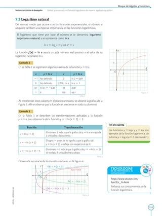253
APPLICA
©
EDICIONES
SM
Bloque de Álgebra y funciones
Destreza con criterios de desempeño: Definir y reconocer una función logarítmica de manera algebraica y gráfica .
Figura 4
Figura 3
Tabla 2
Tabla 3
1
1
Y
X
O
f(x) 5 ln(x 1 2)
f(x) 5 lnx
f(x) 5 2ln(x 1 2) 2 3
f(x) 5 2ln(x 1 2)
7.2 Logaritmo natural
Del mismo modo que ocurre con las funciones exponenciales, el número e
adquiere también una especial importancia en las funciones logarítmicas.
El logaritmo que tiene por base el número e se denomina logaritmo
neperiano o natural, y se representa como ln x.
ln x 5 loge
x 5 y ⇔ ey
5 x
La función f (x) 5 ln x asocia a cada número real positivo x el valor de su
logaritmo neperiano ln x.
Ejemplo 2
En la Tabla 2 se registraron algunos valores de la función y 5 ln x.
x y 5 ln x x y 5 ln x
21 No definido 2 ln 2 5 0,69
0 No definido 2,718... 5 e ln e 5 1
0,1 ln 0,1 5 22,30 10 2,30
1 0 100 4,61
Al representar estos valores en el plano cartesiano, se obtiene la gráfica de la
Figura 3. Allí se observa que la función es creciente en todo su dominio.
Ejemplo 3
En la Tabla 3 se describen las transformaciones aplicadas a la función
y 5 ln x para obtener la de la función y 5 2ln (x 1 2) 2 3.
Función Transformación
y 5 ln (x 1 2)
El número 2 indica que la gráfica de y 5 ln x se traslada
2 unidades a la izquierda.
y 5 2ln (x 1 2)
El signo 2 antes de ln, significa que la gráfica de
y 5 ln (x 1 2) se refleja con respecto al eje X.
y 5 2ln (x 1 2) 23
El número 23 indica que la gráfica de y 5 2ln (x 1 2)
se traslada 3 unidades hacia abajo.
Observa la secuencia de las transformaciones en la Figura 4.
2
1
Y
X
O
Ten en cuenta
Las funciones y 5 log x y y 5 ln x son
ejemplos de la función logarítmica, de
la forma y 5 log x (a . 0, distinto de 1).
http://www.vitutor.com/
fun/2/c_14.html
Refuerza tus conocimientos de la
función logarítmica.
TECNOLOGÍAS
de la información y la
comunicación
 