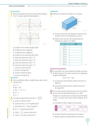 49
APPLICA
©
EDICIONES
SM
Destreza con criterios de desempeño: Definir y reconocer una función real identificando sus características: dominio, recorrido, cortes con los ejes.
1
1
X
Y
g
O
X
f
O
1
1
Comunicación
	7	 Observa las gráficas de las funciones g y f de las Figuras
10 y 11. Luego, responde cada pregunta.
	a.	 ¿Cuáles son los valores de g(0) y f(0)?
	b.	 ¿Es f(0) positiva o negativa?
	c.	 ¿Es g(0) positiva o negativa?
	d.	 ¿Cuáles son los valores de g(5) y f(5)?
	e.	 ¿Para qué valores de x, f(x) 5 0?
	f.	¿Para qué valores de x, g(x) 5 0?
	g.	 ¿Para qué valores de x, f(x) 5 4?
	h.	 ¿Para qué valores de x, g(x) 5 2?
	i.	¿Cuál es el dominio de f?
	j.	¿Cuál es el rango de f?
	k.	 ¿Cuál es el dominio de g?
	l.	¿Cuál es el rango de g?
Ejercitación
	8	 Haz una tabla de valores y la gráfica para cada una de
las funciones.
	a.	 y 5 x
	b.	 f(x) 5 |x|
	c.	 f(x) 5 27x 1 11
	d.	 y 5 x3
	e.	 y 5 1
	9	 Considera la siguiente función: f(x) 5
x 1 3
2
2
2
x 1 1
.
	a.	 ¿Cuál es el dominio de f?
	b.	 ¿Está el punto (1, 2) en la gráfica de f?
	c.	 ¿Está el punto (21, 0) en la gráfica?
	d.	 Si x 5 4, ¿a qué equivale f(x)?
	e.	 Si f(x) 5
3
2
2
, ¿cuál es el valor de x?
f.		Si f(x) 5 0, ¿cuál es el valor de x?
110 cm
65 cm
x
Modelación
	10	 Observa el ortoedro de la Figura 12 y resuelve.
	a.	 Escribe una función que relacione el volumen del
ortoedro V(x) con la medida de su ancho x.
	b.	 Determina el volumen del ortoedro para las
medidas de x dadas en la Tabla 3.
x V(x)
15 cm
20 cm
25 cm
30 cm
35 cm
40 cm
45 cm
50 cm
Resolución de problemas
	11	 Si una piedra cae al piso libremente desde una altura
de50m,laalturah,enmetros,altranscurrirxsegundos
es aproximadamente:
h(x) 5 50 2 4,9x2
.
	a.	 ¿A qué altura está la piedra cuando transcurre un
segundo?
	b.	 ¿A qué altura está la piedra cuando transcurren
dos segundos?
	12	 En un local se disminuyen los precios de los artículos
de la sección de electrodomésticos en un 10%.
		
Designa con x el precio de un artículo antes de la rebaja
y con y el precio del mismo artículo después de la
rebaja.
	a.	 Completa la Tabla 4, según la información.
x 1 200 1 900 4 000 5 000
y 1 530 2 250 2 700
	b.	 Escribe la función que representa la situación.
	c.	 Realiza la gráfica correspondiente a la función.
Bloque de Álgebra y funciones
Figura 10
Figura 12
Figura 11
Tabla 3
Tabla 4
 