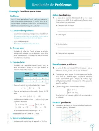 APPLICA
©
EDICIONES
SM
Resolución de Problemas
99
Estrategia: Combinar operaciones
Problema
Hace 5 años, la edad de Camila era la tercera parte
de la de su abuela y dentro de 13 años la edad de la
abuela será el doble de la de Camila. ¿Cuáles son las
edades actuales de Camila y de su abuela?
1. Comprende el problema
• ¿Cuáles son los datos que proporciona el problema?
R: La relación de hace 5 años entre la edad de Camila y la de su
abuela, y cómo será esta relación dentro de 13 años.
• ¿Qué debes averiguar?
R: Las edades actuales de Camila y de su abuela.
2. Crea un plan
• Simboliza la edad de Camila y la de su abuela;
encuentra la relación que se establece entre ellas
en el tiempo; forma un sistema de dos ecuaciones
simultáneas, y resuélvelo.
3. Ejecuta el plan
• Simboliza con x la edad actual de Camila y con y la
edad actual de su abuela. En una tabla muestra la
relación entre dichas edades.
Edad
actual
Hace 5
años
Dentro de
13 años
Camila x x 2 5 x 1 13
Abuela y y 2 5 y 1 13
• Expresa la relación entre las edades hace 5 años.

x 2 5 5
1
2
3
(y 2 5)  (1)
• Expresa la relación entre las edades dentro de 13
años.

x 1 13 5
1
2
2
(y 1 13)  (2)
• Multiplica la ecuación (1) por 3 y la ecuación (2) por
2 y forma el sistema.
     
Al resolver este sistema se tiene que x 5 23.
R: La edad actual de Camila es 23 años.
4. Comprueba la respuesta
• Verifica que la edad actual de la abuela es 59 años.
1
1
Y
X
O
Aplica la estrategia
1. La edad de un padre es el triple de la de su hijo y hace
15 años era el doble de la edad actual. ¿Cuántos años
tiene cada uno actualmente?
a. Comprende el problema
		
		
b. Crea un plan
		
		
c. Ejecuta el plan
		
		
d. Comprueba la respuesta
		
		
Resuelve otros problemas
2. La suma de dos números es 40 mientras que
1
2
5
de su
diferencia es dos. ¿Cuáles son los dos números?
3. Para ingresar a un parque de diversiones, una familia
de 3 niños y 2 adultos paga $100 por las entradas;
y otra, conformada por 2 niños y 3 adultos, paga
$105¿Cuánto cuesta la entrada de los niños y cuánto
la de los adultos?
4. Observa el siguiente sistema de ecuaciones.
		 Resuélvelo con el método gráfico y determina cuál es
su solución.
Formula problemas
5. Inventa un problema en el que se incluya la informa-
ción de la gráfica y resuélvelo.
Tabla 1
Figura 1
 