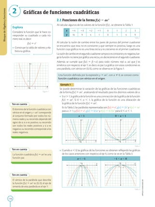 116
APPLICA
©
EDICIONES
SM
Bloque
de
Álgebra
y
funciones
2 Gráficas de funciones cuadráticas
Explora
Considera la función que le hace co-
rresponder su cuadrado a cada nú-
mero real, es decir:
f(x) 5 x2
• Construye la tabla de valores y ela-
bora su gráfica.
1
1
Y
X
O
Ten en cuenta
Ten en cuenta
Ten en cuenta
El vértice de la parábola que describe
la función f(x) 5 ax2
es (0, 0); el eje de
simetría de esta parábola es el eje Y.
La función cuadrática f(x) 5 ax2
es una
función par.
El dominio de la función cuadrática con
vértice en el origen y = ax2
corresponde
al conjunto formado por todos los nú-
meros reales y su recorrido depende del
signo de a; si a es positivo, su recorrido
son todos los reales positivos y si a es
negativo, su recorrido corresponde a los
reales negativos.
1
1
Y
X
O 1
1
Y
X
O
21 1
Y X
O
1
1
Y X
O
2.1 Funciones de la forma f(x) 5 ax2
Al calcular algunos de los valores de la función f(x) , se obtiene la Tabla 1:
x 24 23 22 21 0 1 2 3
y 16 9 4 1 0 1 4 9
Al calcular la razón de cambio entre los pares de puntos del primer cuadrante
se encuentra que esta no es constante y que siempre es positiva, luego es una
función cuya gráfica no es una línea recta y es creciente en el primer cuadrante.
Larazóndecambioenelsegundocuadrantetampocoesconstanteyesnegativa,lue-
golafunciónnotieneporgráficaunarectayesdecrecienteenelsegundocuadrante.
Además se cumple que f(a) 5 f(2a) para todo número real a, así que f es
simétrica con respecto al eje Y, es decir, es par. La gráfica con estas condiciones es
una parábola, con vértice en (0, 0), como se observa en la Figura 1.
Una función definida por la expresión y 5 ax2
, con a Þ 0, se conoce como
función cuadrática con vértice en el origen.
Ejemplo 1
Se puede determinar la variación de las gráficas de las funciones cuadráticas
de la forma f(x) 5 ax2
, analizando el resultado para los distintos valores de a.
• Sia.1,lagráficadelafunciónesunacontraccióndelagráficadelafunción
f(x) 5 ax2
. Si 0 , a , 1, la gráfica de la función es una dilatación de
la gráfica de la función f(x) 5 ax2
.
	
En la Tabla 2, las parábolas representadas son f(x) 5 x2
, g(x) 5 2x2
y h(x) 5 4x2
para a . 1; y f(x) 5 x2
, g(x) 5 0,5x2
y h(x) 5 0,33x2
para 0 , a , 1.
a . 1 0 , a , 1
• Cuando a , 0, las gráficas de las funciones se obtienen reflejando las gráficas
de los casos anteriores con respecto al eje X, como se ve en la Tabla 3.
a , 21 21 , a , 0
Tabla 1
Tabla 3
Tabla 2
Figura 1
 