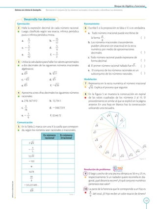 13
APPLICA
©
EDICIONES
SM
Destreza con criterios de desempeño: Reconocer el conjunto de los números racionales e irracionales e identificar sus elementos.
Desarrolla tus destrezas
Ejercitación
2 Halla la expresión decimal de cada número racional.
Luego, clasifícala según sea exacta, infinita periódica
pura o infinita periódica mixta.
a.
6
2
7
b. 2
15
2
17
c. 2
5
2
2
d.
5
2
9
e.
5
2
42
f. 2
3
2
2
3 Utilizalacalculadoraparahallarlosvaloresaproximados
a dos decimales de los siguientes números irracionales
algebraicos:
a. b.
c. d.
e. f.
4 Aproxima a tres cifras decimales los siguientes números
racionales:
a. 278, 567 812 b. 12,7341
c.
4
2
78
d. 2348,7239
e. 2
1
2
9
f. 0,54672
Comunicación
5 En la Tabla 2, marca con una X la casilla que correspon-
da, según los números sean racionales o irracionales.
Es número
racional
Es número
irracional
2
2
4
2
5
55,03
2103
p
4,678
99
2
8
2345,231409…
Tabla 2
Razonamiento
6 Escribe F, si la proposición es falsa o V, si es verdadera.
a. Todo número irracional puede escribirse de
la forma
p
2
q
.
b. Los números irracionales trascendentes
pueden ubicarse con exactitud en la recta
numérica por medio de aproximaciones
decimales.
c. Todo número racional puede expresarse de
forma decimal.
d. El primer número racional hallado fue .
e. El conjunto de los números racionales es un
subconjunto de los números naturales.
( )
( )
( )
( )
( )
Modelación
7 Representa en la recta numérica el número irracional
. Explica el proceso que seguiste.
8 En la Figura 5 se muestra la construcción en espiral
de las raíces cuadradas de los números 2 al 15. El
procedimiento es similar al que se explicó en la página
anterior. En una hoja en blanco haz la construcción
utilizando una escuadra.
Resolución de problemas
9 El largo y ancho de una piscina olímpica es 50 m y 25 m,
respectivamente. Si un nadador quiere recorrerla en dia-
gonal,¿quédistanciarecorre?¿Aquéconjuntonumérico
pertenece este valor?
10 La parte de la herencia que le corresponde a un hijo es
8
2
9
del total. ¿El hijo recibe un valor exacto de dinero?
Figura 5
Bloque de Álgebra y funciones
 