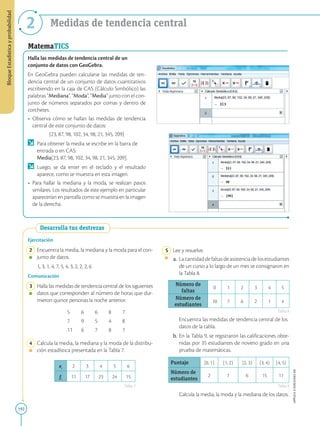192
APPLICA
©
EDICIONES
SM
Bloque
Estadística
y
probabilidad
2 Medidas de tendencia central
MatemaTICS
Halla las medidas de tendencia central de un
conjunto de datos con GeoGebra.
En GeoGebra pueden calcularse las medidas de ten-
dencia central de un conjunto de datos cuantitativos
escribiendo en la caja de CAS (Cálculo Simbólico) las
palabras “Mediana”, “Moda”, “Media” junto con el con-
junto de números separados por comas y dentro de
corchetes.
• Observa cómo se hallan las medidas de tendencia
central de este conjunto de datos:

{23, 87, 98, 102, 34, 98, 21, 345, 209}
Para obtener la media se escribe en la barra de
entrada o en CAS:
Media[23, 87, 98, 102, 34, 98, 21, 345, 209].
Luego, se da enter en el teclado y el resultado
aparece, como se muestra en esta imagen.
• Para hallar la mediana y la moda, se realizan pasos
similares. Los resultados de este ejemplo en particular
aparecerían en pantalla como se muestra en la imagen
de la derecha.
Ejercitación
2 Encuentra la media, la mediana y la moda para el con-
junto de datos.
1, 3, 1, 4, 7, 5, 4, 3, 2, 2, 2, 6
Comunicación
3 Halla las medidas de tendencia central de los siguientes
datos que corresponden al número de horas que dur-
mieron quince personas la noche anterior.
5 6 6 8 7
7 9 5 4 8
11 6 7 8 7
4 Calcula la media, la mediana y la moda de la distribu-
ción estadística presentada en la Tabla 7.
xi
2 3 4 5 6
fi
11 17 23 24 15
Desarrolla tus destrezas
5 Lee y resuelve.
a. Lacantidaddefaltasdeasistenciadelosestudiantes
de un curso a lo largo de un mes se consignaron en
la Tabla 8.
Número de
faltas
0 1 2 3 4 5
Número de
estudiantes
10 7 6 2 1 4
		
Encuentra las medidas de tendencia central de los
datos de la tabla.
b. En la Tabla 9, se registraron las calificaciones obte-
nidas por 35 estudiantes de noveno grado en una
prueba de matemáticas.
Puntaje [0, 1) [1, 2) [2, 3) [3, 4) [4, 5)
Número de
estudiantes
2 1 6 15 11

		Calcula la media, la moda y la mediana de los datos.
Tabla 7
Tabla 8
Tabla 9
 