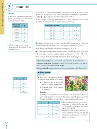 194
APPLICA
©
EDICIONES
SM
Bloque
Estadística
y
probabilidad
Cuartiles
3
Explora
Se realizó un cuestionario de 80 pre-
guntas a 60 personas y se obtuvieron
los resultados de la Tabla 1.
Preguntas
correctas
fi
[20, 30) 8
[30, 40) 12
[40, 50) 16
[50, 60) 20
[60, 70) 4
• ¿Determina el primer y tercer
cuartiles de la distribución de las
calificaciones?
Tabla 1
Tabla 2
xi
fi
3 9
4 12
5 11
6 8
40
Tabla 3
Tabla 4
En ocasiones es conveniente distribuir los datos estadísticos en cuatro partes
iguales. Para ello se calculan tres valores que se llaman cuartiles y se representan
por Q1
, Q2
y Q3
. El segundo cuartil coincide con la mediana.
En este caso, para hallar Q1
y Q3
se completan los datos, como en la Tabla 2, con
las marcas de clase y las frecuencias absolutas acumuladas.
Preguntas correctas xi
fi
Fi
[20, 30) 25 8 8
[30, 40) 35 12 20  15
[40, 50) 45 16 36
[50, 60) 55 20 56  45
[60, 70) 65 4 60
Q1
: La clase que contiene el primer cuartil es [30, 40), ya que su frecuencia
acumulada excede por primera vez la cuarta parte de los datos, 60
2
4
5 15.
Así, el primer cuartil será la marca de la clase, es decir, Q1
5 35.
Q3
: La clase que contiene el tercer cuartil es [50, 60), ya que su frecuencia acumulada
es la primera que excede las tres cuartas partes de los datos, 3
2
4
? 60 5 180
2
2
4
5 45.
Por lo tanto, el tercer cuartil será la marca de la clase, es decir, Q3
5 55.
El primer cuartil, Q1
, deja a su izquierda la cuarta parte de la distribución.
El segundo cuartil, Q2
, deja a su izquierda la mitad de la distribución; por lo
tanto, coincide con la mediana, Q2
5 Me.
El tercer cuartil, Q2
, deja a su izquierda las tres cuartas partes de la distribución.
Actividad resuelta
Ejercitación
1 En la Tabla 3, se registró el número
de flores en 40 plantas de un vivero.
a. ¿Cuál es el primer cuartil de la dis-
tribución? ¿Cómo se interpreta?
b.¿Cuál es el tercer cuartil? ¿Cómo
se interpreta?
		Solución:
		
Secompletalainformación,comoenlaTabla4,conlasfrecuenciasabsolutas
acumuladaspara identificar cuál de ellasdeja a su izquierda la cuartapartede
los datos y cuál deja a su izquierda las tres cuartas partes de los datos.
xi
fi
Fi
3 9 9
4 12 21  10
5 11 32  30
6 8 40
40
• De acuerdo con la información, el pri-
mer cuartil es 4. Esto significa que me-
nos de la cuarta parte de las flores tiene
hasta cuatro pétalos.
• El tercer cuartil corresponde a 5. Lo
cual se interpreta como que menos de
las tres cuartas partes de las flores tiene
hasta cinco pétalos.
SM
Ediciones
 