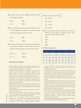 233
APPLICA
©
EDICIONES
SM
• Resuelve problemas aplicando las propiedades algebraicas de los
números racionales y el planteamiento y resolución de ecuaciones e
inecuaciones de primer grado con una incógnita.
• Establece relaciones de orden en el conjunto de los números reales,
aproxima a decimales, aplica las propiedades algebraicas de los
números reales en el cálculo de operaciones (adición, producto,
potencias, raíces) y la solución de expresiones numéricas (con
radicales en el denominador) y algebraicas (productos notables).
• Expresa raíces como potencias con exponentes racionales y emplea
las potencias de números reales con exponentes enteros para leer y
escribir en notación científica información que contenga números
muy grandes o muy pequeños.
• Utiliza las distintas notaciones para los intervalos y su representación
gráfica, resuelve ecuaciones e inecuaciones de primer grado con una
incógnita en R y sistemas de inecuaciones lineales con dos incógnitas
de manera gráfica.
• Resuelve problemas mediante la elaboración modelos matemáticos
sencillos como funciones.
• Determina el comportamiento (función creciente o decreciente) de
las funciones lineales, en base a su formulación algebraica, tabla de
valores o en gráficas, valora el empleo de la tecnología.
• Utiliza las Tic para graficar funciones lineales, cuadráticas
y potencia(n=1, 2, 3), analizar las características geométricas de
la función lineal (pendiente e intersecciones), función potencia
(monotonía) y de la función cuadrática (dominio, recorrido,
Indicadores para la evaluación:
monotonía, máximos, mínimo, paridad); reconoce cuándo un
problema puede ser modelado utilizando una función lineal
o cuadrática y los resuelve.
• Resuelve problemas que involucren sistemas de dos ecuaciones con
dos incógnitas, ecuaciones de segundo grado y la aplicación de las
propiedades de las raíces de la ecuación de segundo grado, juzga la
validez de las soluciones obtenidas en el contexto del problema.
• Reconoce y aplica las razones trigonométricas y sus relaciones en la
resolución de triángulos rectángulos y en situaciones problema de la
vida real.
• Resuelve problemas geométricos que requieran del cálculo de áreas de
polígonos regulares, áreas y volúmenes de pirámides, prismas, conos
y cilindros, aplica como estrategia de solución la descomposición
en triángulos y/o la de cuerpos geométricos, explica los procesos de
solución empleando la construcción de polígonos regulares y cuerpos
geométricos; juzga la validez de resultados.
• Utiliza información cuantificable del contexto social, utiliza variables,
aplica niveles de medición, calcula e interpreta medidas de tendencia
central (media, mediana y moda), de dispersión (rango, varianza
y desviación estándar) y de posición (cuartiles, percentiles), analiza
críticamente información a través de tablas o gráficos, resuelve
problemas en forma individual.
• Calculaprobabilidadesdeeventosaleatoriosempleandocombinaciones
y permutaciones, el cálculo del factorial de un número.
43.¿Cuántos números de dos dígitos pueden escribirse
con los dígitos {2,4,6,8}?
A. 16 		 B. 8
C. 24 		 D. 32
44.En una partida de cartas se reparten inicialmente cuat-
ro a cada jugador. ¿De cuántas formas distintas puede
uno de ellos organizar sus cuatro cartas?
A. 16 		 B. 8
C. 24 		 D. 32
45. A una reunión acudieron 20 personas. Para saludarse,
dos personas se daban la mano. Si todo el mundo se
saludó, ¿cuántos apretones de mano hubo en total?
A. 160		 B. 130
C. 170		 D. 190
46. El valor de la expresión
A. 763 992
B. 673 992
C. 377 992
D. 376 992
47.Teo quiere preparar jugos combinados con dos frutas
diferentes. Tiene plátanos, mangos, moras y fresas.
¿Cuántos sabores puede conseguir?
A. 12
B. 6
C. 4
D. 2
Tabla de respuestas
43 44 45 46 47
A A A A A
B B B B B
C C C C C
D D D D D
 