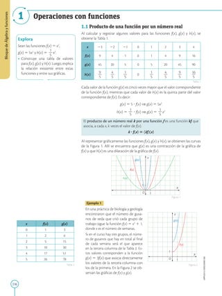 236
APPLICA
©
EDICIONES
SM
Bloque
de
Álgebra
y
funciones
Bloque
de
Álgebra
y
funciones
1 Operaciones con funciones
Explora
Sean las funciones f(x) 5 x2
,
g(x) 5 5x2
y h(x) 5
1
2
5
x2
.
• Construye una tabla de valores
para f(x), g(x) y h(x). Luego, explica
la relación existente entre estas
funciones y entre sus gráficas.
x f(x) g(x)
0 1 3
1 2 6
2 5 15
3 10 30
4 17 51
5 26 78
Tabla 2
X
O
Y
f(x)
g(x)
h(x)
1
1
X
f(x)
g(x)
Y
1
1
O
1.1 Producto de una función por un número real
Al calcular y registrar algunos valores para las funciones f(x), g(x) y h(x), se
obtiene la Tabla 1.
x 23 22 21 0 1 2 3 4
f(x) 9 4 1 0 1 4 9 16
g(x) 45 20 5 0 5 20 45 90
h(x)
9
2
5
4
2
5
1
2
5
0
1
2
5
4
2
5
9
2
5
16
2
5
Cada valor de la función g(x) es cinco veces mayor que el valor correspondiente
de la función f(x), mientras que cada valor de h(x) es la quinta parte del valor
correspondiente de f(x). Es decir:
g(x) 5 5 ? f(x) ⇒ g(x) 5 5x2
h(x) 5
1
2
5
? f(x) ⇒ g(x) 5
1
2
5
x2
El producto de un número real k por una función f es una función kf que
asocia, a cada x, k veces el valor de f(x).
k ? f(x) 5 (kf)(x)
Al representar gráficamente las funciones f(x), g(x) y h(x), se obtienen las curvas
de la Figura 1. Allí se encuentra que g(x) es una contracción de la gráfica de
f(x) y que h(x) es una dilatación de la gráfica de f(x).
Ejemplo 1
En una práctica de biología y geología
encontraron que el número de gusa-
nos de seda que crió cada grupo de
trabajo sigue la función f(x) 5 x2
1 1,
donde x es el número de semanas.
Si en el curso hay tres grupos, el núme-
ro de gusanos que hay en total al final
de cada semana será el que aparece
en la tercera columna de la Tabla 2. Es-
tos valores corresponden a la función
g(x) 5 3f(x) que asocia directamente
los valores de la tercera columna con
los de la primera. En la Figura 2 se ob-
servan las gráficas de f(x) y g(x).
Tabla 1
Figura 1
Figura 2
 