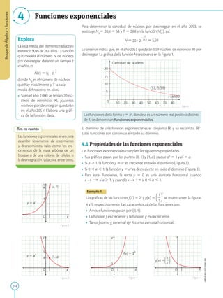 244
APPLICA
©
EDICIONES
SM
Bloque
de
Álgebra
y
funciones
4 Funciones exponenciales
Explora
La vida media del elemento radiactivo
estroncio90esde28,8años.Lafunción
que modela el número N de núcleos
por desintegrar durante un tiempo t
en años, es
N(t) 5
donde N0
es el número de núcleos
que hay inicialmente y T la vida
media del reactivo en años.
• Si en el año 2000 se tenían 20 nú-
cleos de estroncio 90, ¿cuántos
núcleos por desintegrar quedarán
en el año 2053? Elabora una gráfi-
ca de la función dada.
Ten en cuenta
Las funciones exponenciales sirven para
describir fenómenos de crecimiento
y decrecimiento, tales como los cre-
cimientos de la masa arbórea de un
bosque o de una colonia de células, o
la desintegración radiactiva, entre otros.
1
1 X
Y
O
y 5 a
(a, 1)
a
x
1
1 X
Y
O
y 5 a (1, a)
a
x
Figura 2
Figura 3
5
10
15
20
10 20 30 40 50 60 70 80
O
Cantidad de Núcleos
t (años)
(53; 5,59)
1
1 X
Y
O
f(x) 5 2
x
1
1
O
Y
X
g(x) 5
Para determinar la cantidad de núcleos por desintegrar en el año 2053, se
sustituye N0
5 20, t 5 53 y T 5 28,8 en la función N(t), así:
N 5 5 5,59
Lo anterior indica que, en el año 2053 quedarán 5,59 núcleos de estroncio 90 por
desintegrar. La gráfica de la función N se observa en la Figura 1.
Las funciones de la forma y 5 ax
, donde a es un número real positivo distinto
de 1, se denominan funciones exponenciales.
El dominio de una función exponencial es el conjunto R, y su recorrido, R1
.
Estas funciones son continuas en todo su dominio.
4.1 Propiedades de las funciones exponenciales
Las funciones exponenciales cumplen las siguientes propiedades.
• Sus gráficas pasan por los puntos (0, 1) y (1, a), ya que a0
5 1 y a1
5 a.
• Si a . 1, la función y 5 ax
es creciente en todo el dominio (Figura 2).
• Si 0 , a , 1, la función y 5 ax
es decreciente en todo el dominio (Figura 3).
• Para estas funciones, la recta y 5 0 es una asíntota horizontal cuando
x → 2` si a . 1, y cuando x → 1` si 0 , a , 1.
Ejemplo 1
Las gráficas de las funciones f(x) 5 2x
y g(x) 5 se muestran en la figuras
4 y 5, respectivamente. Las características de las funciones son:
• Ambas funciones pasan por (0, 1).
• La función f es creciente y la función g es decreciente.
• Tanto f como g tienen al eje X como asíntota horizontal.
Figura 1
Figura 4 Figura 5
 