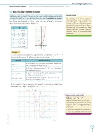 245
APPLICA
©
EDICIONES
SM
Bloque de Álgebra y funciones
Destreza con criterios de desempeño: Definir y reconocer una función exponencial de manera algebraica y gráfica .
Ten en cuenta
La función y 5 ex
es una exponen-
cial importante porque aparece en
la descripción de múltiples procesos
naturales, como el crecimiento de po-
blaciones de microorganismos. Esta
función también permite describir,
procesos como las desintegraciones
radiactivas.
Razonamiento matemático
Relación entre ex
y 2e2x
La gráfica de la función m(x) 5 2e2x
,
es un reflejo de la función y 5 ex
con
respecto al eje Y y luego con respec-
to al eje X.
• ¿En qué cuadrante del plano carte-
siano está graficada la función m(x)?
1
1
Y
X
O
y 5 e2x
y 5 ex
y 5 e2(x23)
y 5 2e2(x23)
y 5 2e2(x23)
22
1
1
O X
Y
y 5 e x
4.2 Función exponencial natural
La función de la formay 5 ex
es una función exponencial cuya base es el llamado
númerodeEuler(e52,718281828...),sedenominafunciónexponencialnatural.
Para dibujar la gráfica de la función y 5 ex
, se completó la Tabla 1 y se represen-
taron algunos puntos. Observa la Figura 6.
x f(x)  ex
23 e23
5 0,05
22 e22
5 0,135
21 e21
5 0,368
0 e0
5 1
1 e1
5 2,718
2 e2
5 7,389
3 e3
5 20,086
Ejemplo 2
A continuación se estudia cómo la gráfica de la función f(x) 5 2e2(x23)
2 2
es una transformación de la función exponencial natural y 5 ex
.
Función Transformación
y 5 e2x
El signo menos en el exponente significa que la gráfica de
y 5 ex
se refleja con respecto al eje Y.
y 5 e2(x23) El número 23 indica que la gráfica de y 5 e2x
se traslada
3 unidades a la derecha.
y 5 2e2(x23) El signo 2 antes de e, significa que la gráfica de y 5 e2(x23)
se refleja con respecto al eje X.
y 5 2e2(x23)
22
El número 22 indica que la gráfica de y 5 2e2(x23)
se
traslada 2 unidades hacia abajo.
En la Figura 7 se observa la secuencia de las gráficas obtenidas con cada trans-
formación hasta llegar a la de f(x) 5 2e2(x23)
2 2.
Figura 7
Figura 6
Tabla 1
 