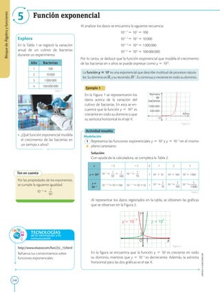 248
APPLICA
©
EDICIONES
SM
Bloque
de
Álgebra
y
funciones
5 Función exponencial
Explora
En la Tabla 1 se registró la variación
anual de un cultivo de bacterias
durante un experimento.
Año Bacterias
1 100
2 10000
3 1000000
4 100000000
• ¿Qué función exponencial modela
el crecimiento de las bacterias en
un tiempo x años?
Tabla 1
Tabla 2
Ten en cuenta
Por las propiedades de los exponentes,
se cumple la siguiente igualdad:
102x
5 1
2
10x
http://www.vitutor.com/fun/2/c_13.html
Refuerza tus conocimientos sobre
funciones exponenciales.
500 000
1000 000
1
Número
de
bacterias
Años
O
1
1
O
Y
y  10
X
x
y  10
x
Al analizar los datos se encuentra la siguiente secuencia:
				102?1
5 102
5 100
				102?2
5 104
5 10000
				102?3
5 106
5 1000000
				102?4
5 108
5 100000000
Por lo tanto, se deduce que la función exponencial que modela el crecimiento
de las bacterias en x años se puede expresar como y 5 102x
.
La función y 5 10x
es una exponencial que describe multitud de procesos natura-
les.SudominioesR,ysurecorrido,R1
.Escontinuaycrecienteentodosudominio.
Ejemplo 1
En la Figura 1 se representaron los
datos acerca de la variación del
cultivo de bacterias. En esta se en-
cuentra que la función y 5 102x
es
creciente en todo su dominio y que
su asíntota horizontal es el eje X.
Actividad resuelta
Modelación
1 Representa las funciones exponenciales y 5 10x
y y 5 102x
en el mismo
plano cartesiano.
		
Solución:
		
Con ayuda de la calculadora, se completa la Tabla 2.
x 22 21 0 1 2 3
y 5 10x 1022
5 1
2
102
5 1
2
100
1021
5
1
2
10 1 101
5 10 102
5 100 103
5 1000
y 5
102x 102(22)
5102
5100 102(21)
5101
510 1 1021
5
1
2
10
1022
5
1
2
100
1023
5 1
2
2
1000
		
Al representar los datos registrados en la tabla, se obtienen las gráficas
que se observan en la Figura 2.
		
En la figura se encuentra que la función y 5 10x
es creciente en todo
su dominio, mientras que y 5 102x
es decreciente. Además, la asíntota
horizontal para las dos gráficas es el eje X.
Figura 1
Figura 2
SM
Ediciones
TECNOLOGÍAS
de la información y la
comunicación
 