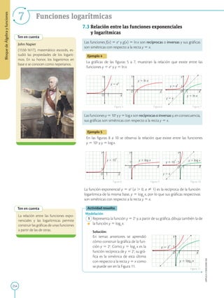 254
APPLICA
©
EDICIONES
SM
Bloque
de
Álgebra
y
funciones
7 Funciones logarítmicas
Ten en cuenta
John Napier
(1550-1617), matemático escocés, es-
tudió las propiedades de los logarit-
mos. En su honor, los logaritmos en
base e se conocen como neperianos.
Ten en cuenta
La relación entre las funciones expo-
nenciales y las logarítmicas permite
construir las gráficas de unas funciones
a partir de las de otras.
1
1
Y
y  2
y  log x
X
O
x
2
1
O
Y
X
1
x
y  ln x
y  e
y  x
1
Y
X
1
O
y  ln x
1
1
O X
Y
y  ex
1
1
O
Y
X
y  10
x
1
1
O
Y
X
y  log x
1
1
O
Y
X
y  log x
y  x
y  10
x
7.3 Relación entre las funciones exponenciales
y logarítmicas
Las funciones f(x)  ex
y g(x)  lnx son recíprocas o inversas y sus gráficas
son simétricas con respecto a la recta y 5 x.
Ejemplo 4
La gráficas de las figuras 5 a 7, muestran la relación que existe entre las
funciones y 5 ex
y y 5 lnx.
Las funciones y 5 10x
y y 5 logx son recíprocas o inversas y, en consecuencia,
sus gráficas son simétricas con respecto a la recta y 5 x.
Ejemplo 5
En las figuras 8 a 10 se observa la relación que existe entre las funciones
y 5 10x
y y 5 logx.
La función exponencial y 5 ax
(a . 0, a ? 1) es la recíproca de la función
logarítmica de la misma base, y 5 loga
x, por lo que sus gráficas respectivas
son simétricas con respecto a la recta y 5 x.
Actividad resuelta
Modelación
1 Representa la función y 5 2x
y, a partir de su gráfica, dibuja también la de
la función y 5 log2
x.
		
Solución:
		
En temas anteriores se aprendió
cómo construir la gráfica de la fun-
ción y 5 2x
. Como y 5 log2
x es la
función recíproca de y 5 2x
, su grá-
fica es la simétrica de esta última
con respecto a la recta y 5 x como
se puede ver en la Figura 11.
Figura 5
Figura 8
Figura 6
Figura 9
Figura 7
Figura 10
Figura 11
SM
Ediciones
 