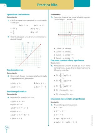 Practica Más
258
APPLICA
©
EDICIONES
SM
1
1
Y
X
O
Operaciones con funciones
Comunicación
1. Calcula las operaciones que se indican a continuación,
si sabes que:
				
f(x) 5 x2
1 x	
g(x) 5 2x 1 3
a. 2f 1 g b. f ? g 1 g ? f
c.
f
2
2g
d. 2g 2 2f
2. Obtén la gráfica de la suma de las funciones representa-
das en la Figura 1.
Funciones inversas
Comunicación
3. Determina la función inversa de cada función dada.
Luego, represéntalas gráficamente.
a. f(x) 5 x2
1 x b. f(x) 5 3x 1 2
c. f(x) 5 x3
1 3 d. f(x) 5
x
2
4
2 5
Funciones polinómicas
Comunicación
4. Representa las siguientes funciones.
a. f(x) 5 x4
1 x 1 6
b. f(x) 5 3x3
1 x2
c. f(x) 5 x4
1 x3
1 x 2 2
d. f(x) 5 x3
2 5
e. f(x) 5 x3
1 x2
1 3x 2 1
f. f(x) 5 x4
2 16
2
2
Y
X
O
Razonamiento
5. Determina el valor al que tiende la función represen-
tada en la Figura 2, en cada caso.
a. Cuando x se acerca a 0.
b. Cuando x se acerca a 2.
c. Cuando x se acerca a 1 `
d. Cuando x se acerca a 2 `.
Funciones exponenciales y logarítmicas
Razonamiento
6. Representa las funciones de cada par en un mismo
plano cartesiano. Luego, describe las semejanzas y las
diferencias entre ellas.
a. f(x) 5 y g(x) 5 2x
b. f(x) 5 y g(x) 5 3x
c. f(x) 5 y g(x) 5 4x
d. f(x) 5 log2
x y g(x)
e. f(x) 5 log3
x y g(x)
Ecuaciones exponenciales y logarítmicas
Ejercitación
7. Resuelve las siguientes ecuaciones.
a. 2x 1 4
5 4x
b. 32x 1 2
5 33x 2 1
c. 4x² 2 x
5 16
d. log x + log( x 1 3) 5 1
e. log (x 1 5) 2 log (2x 2 1) 5 0
Figura 1
Figura 2
 