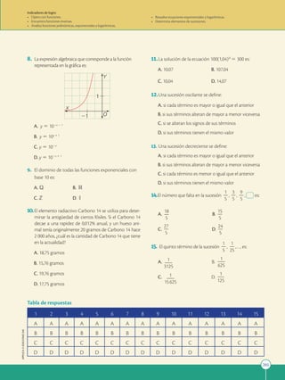 265
APPLICA
©
EDICIONES
SM
Indicadores de logro:
• Opera con funciones.
• Encuentra funciones inversas.
• Analiza funciones polinómicas, exponenciales y logarítmicas.
8. La expresión algebraica que corresponde a la función
representada en la gráfica es:
21
1
Y
X
O
A. y 5 102x 2 1
B. y 5 10x 1 1
C. y 5 102x
D. y 5 102x 1 1
9. El dominio de todas las funciones exponenciales con
base 10 es:
A. Q B. R
C. Z D. I
10.El elemento radiactivo Carbono 14 se utiliza para deter-
minar la antigüedad de ciertos fósiles. Si el Carbono 14
decae a una rapidez de 0,012% anual, y un hueso ani-
mal tenía originalmente 20 gramos de Carbono 14 hace
2 000 años, ¿cuál es la cantidad de Carbono 14 que tiene
en la actualidad?
A. 18,75 gramos
B. 15,76 gramos
C. 19,76 gramos
D. 17,75 gramos
1 2 3 4 5 6 7 8 9 10 11 12 13 14 15
A A A A A A A A A A A A A A A
B B B B B B B B B B B B B B B
C C C C C C C C C C C C C C C
D D D D D D D D D D D D D D D
Tabla de respuestas
11.La solución de la ecuación 100(1,04)2t
5 300 es:
A. 10,07 B. 107,04
C. 10,04 D. 14,07
12.Una sucesión oscilante se define:
A. si cada término es mayor o igual que el anterior
B. si sus términos alteran de mayor a menor viceversa
C. si se alteran los signos de sus términos
D. si sus términos tienen el mismo valor
13. Una sucesión decreciente se define:
A. si cada término es mayor o igual que el anterior
B. si sus términos alteran de mayor a menor viceversa
C. si cada término es menor o igual que el anterior
D. si sus términos tienen el mismo valor
14.El número que falta en la sucesión
1
2
5
,
3
2
5
,
9
2
5
, es:
A.
18
2
5
B.
15
2
5
C.
27
2
5
D.
24
2
5
15. El quinto término de la sucesión
1
2
5
,
1
2
25
,…, es:
A. 1
2
2
3125
B.
1
2
2
625
C. 1
2
2
15625
D.
1
2
2
125
• Resuelve ecuaciones exponenciales y logarítmicas.
• Determina elementos de sucesiones.
 