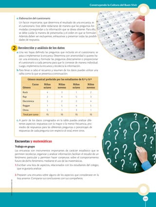 269
Construyendo la Cultura del Buen Vivir
APPLICA
©
EDICIONES
SM
269
2
Encuestas y matemáticas
Las encuestas son instrumentos importantes de carácter estadístico que te
permiten recolectar, organizar y analizar información; facilitan el estudio de un
fenómeno particular y permiten hacer conjeturas sobre el comportamiento
futuro de dicho fenómeno, mediante el uso de las matemáticas.
1.Escriban una lista de aspectos, relacionados con los estudiantes del colegio,
que te gustaría analizar.
2.Preparen una encuesta sobre alguno de los aspectos que consideraste en la
lista anterior. Comparte tus conclusiones con tus compañeros.
e.Elaboración del cuestionario
	
Un factor importante, que determina el resultado de una encuesta, es
el cuestionario. Este debe redactarse de manera que las preguntas for-
muladas correspondan a la información que se desea obtener. Para ello,
se debe cuidar la manera de presentarlas y el orden en que se formulan.
Además deben ser excluyentes, exhaustivas y presentar todas las posibili-
dades de respuesta.
Recolección y análisis de los datos
a.Una vez hayas definido las preguntas que incluirás en el cuestionario, se
pasa a implementar la encuesta. Determina con anterioridad si quieres ha-
cer una entrevista y formular las preguntas directamente o proporcionar
el cuestionario a cada persona para que lo conteste de manera individual.
Luego, implementa la encuesta y recolecta la información.
b.Para llevar a cabo el recuento y resumen de los datos puedes utilizar una
tabla como la que se presenta a continuación:
Género musical preferido por los estudiantes de 8.º y 9.º
Curso
Género
Niñas
octavo
Niñas
noveno
Niños
octavo
Niños
noveno
Rock 4 3 1 2
Rap 2 4 5 3
Electrónica 3 2 2 4
Reggae 1 5 4 5
Otros 5 1 3 1
Total por curso 15 15 15 15
c.A partir de los datos consignados en la tabla puedes analizar dife-
rentes aspectos: respuestas con la mayor o la menor frecuencia, pro-
medio de respuestas para las diferentes preguntas o porcentajes de
respuestas de cada pregunta con respecto al total, entre otros.
SM
Ediciones
SM
Ediciones
Trabajoengrupo
 
