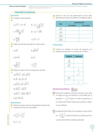 27
Bloque de Álgebra y funciones
APPLICA
©
EDICIONES
SM
Destreza con criterios de desempeño: Identificar las raíces como potencias con exponentes racionales para calcular potencias de números reales no
negativos con exponentes racionales en R.
Desarrolla tus destrezas
Ejercitación
2 Simplifica cada expresión.
a. 8
3
1 b. 3
27
c.
4
d. ?
e. f.
3 Halla dos radicales equivalentes a cada radical.
a. b.
c. d.
e. f.
4 Reduce a índice común los siguientes radicales:
a. , ,
b. , , ,
c. , ,
d. ,
e. , ,
f. , ,
Razonamiento
5 Determina qué número es más grande en cada par de
expresiones. Evita usar calculadora.
a. o
b. o
6 Calcula la raíz con una aproximación de dos cifras
decimales, por exceso y por defecto. Completa la tabla 2.
Raíz
Aproximación
Por defecto Por exceso
120
Comunicación
7 Escribe los radicales en forma de potencia con
exponente fraccionario o viceversa, en la Tabla 3.
Radical Potencia
Resolución de problemas
8 Cerca de la superficie terrestre, el tiempo t que tarda
un objeto en caer una distancia d, está dado por la
expresión t 5 , donde t se mide en segundos y d
se mide en pies. Halla el tiempo que tardará un objeto
en caer 100 pies.
9 La relación entre el radio r de una esfera y su área total A
es r 5
A . ¿Cuál es el radio de una esfera que tiene
un área total de 64p unidades cuadradas?
Tabla 3
Tabla 2
 