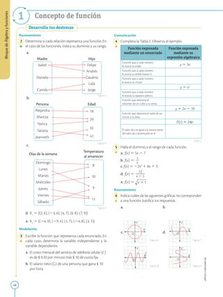 48
APPLICA
©
EDICIONES
SM
Bloque
de
Álgebra
y
funciones
1 Concepto de función
Desarrolla tus destrezas
Razonamiento
2 Determina si cada relación representa una función. En
el caso de las funciones, indica su dominio y su rango.
a.
Madre Hijo
Isabel Felipe
Andrés
Daniela Catalina
Camila
Lida
Jorge
b.
Persona Edad
Alejandra 18
Maritza
29
Nancy
32
Tatiana
47
Jeanneth
c.
Días de la semana
Temperatura
al amanecer
Domingo
8
Lunes
10
Martes
Miércoles
9
Jueves
Viernes
11
Sábado
d. R1
5 {(2, 6), (23, 6), (4, 7), (6, 8), (7, 9)}
e. R2
5 {(24, 9), (29, 4), (1, 7), (24, 8), (3, 1)}
Modelación
3 Escribe la función que representa cada enunciado. En
cada caso, determina la variable independiente y la
variable dependiente.
a. El costo mensual del servicio de telefonía celular (C)
es de $ 0,10 por minuto más $ 10 de cuota fija.
b. El salario neto (G) de una persona que gana $ 10
por hora.
X
Y
O
X
Y
O
X
Y
O
X
Y
O
Comunicación
4 Completa la Tabla 2. Observa el ejemplo.
Función expresada
mediante un enunciado
Función expresada
mediante su
expresión algebraica
Función que a cada número
le asocia su triple. y 5 3x
Función que a cada número
le asocia su doble menos 3.
Función que a cada número
le asocia su mitad.
y 5 x2
Función que a cada número
le asocia su opuesto aditivo.
Función que relaciona el
volumen de un cubo y su arista.
y 5 2x 2 10
Función que relaciona el radio de un
círculo y su área.
P(r) 5 2pr
El valor de y es igual a la tercera parte
del valor de x disminuido en 8.
5 Halla el dominio y el rango de cada función.
a. f(x) 5 5x 2 7
b. f(x) 5
1
2
x
c. f(x) 5 22x3
1 8x 1 3
d. f(x) 5
12
2
2
2
x 2 5
e. f(x) 5
Razonamiento
6 Indica cuáles de las siguientes gráficas no corresponden
a una función. Justifica tus respuestas.
a.			 b.
c.			 d.
Figura 3
Figura 4
Figura 5
Figura 6
Figura 8
Figura 7
Figura 9
Tabla 2
 