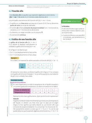 55
Bloque de Álgebra y funciones
APPLICA
©
EDICIONES
SM
Destreza con criterios de desempeño: Definir y reconocer una función lineal de manera algebraica y gráfica (con o sin el empleo de la tecnología) e
identificar su monotonía a partir de la gráfica.
La fortaleza
El valor de la fortaleza surge cuando te-
nemos claros nuestros objetivos y pro-
yectos personales.
• Cuandoteenfrentasaunatareadifícil
y complicada, ¿qué pensamientos te
dan fortaleza?
X
Tiempo (min)
°C Y
O
12
1
X
Y
O
1
1
g(x)
f(x)
b
-b
y = mx - b
y = mx + b
y = mx
X
Y
O
1
1
4.2 Función afín
Una función afín es aquella cuya expresión algebraica es de la forma
f(x) 5 mx 1 b, siendo m y b números reales distintos de 0.
Las principales características de la función afín f(x) 5 mx 1 b son:
• Su gráfica es una línea recta que pasa por el punto (0, b). Este se denomina
punto de corte con el eje de ordenadas.
• El número m se llama constante de proporcionalidad. Si m . 0, la función es
creciente y si m , 0, la función es decreciente.
• Su dominio y su rango coinciden con el conjunto ℝ.
• Es una función continua.
4.3 Gráfica de una función afín
La gráfica de la función afín f(x) 5 mx 1
b se obtiene al desplazar verticalmente (b
unidades) la gráfica de la función f(x)5 mx.
En la Figura 3, se observa que:
• Si b . 0, el desplazamiento es hacia arriba.
• Si b , 0, el desplazamiento es hacia abajo.
Ejemplo 2
En la Tabla 3, se muestran los valores asociados a la función afín f(x) 5 3x 2 5.
x 23 22 21 0 1 2
f(x) 214 211 28 25 22 1
Al representar estos datos, se obtiene la gráfica de la Figura 4. Si se compara
conlagráficadelafunciónlinealg(x)53x,severificaquef(x)esunatraslación
de g(x) cinco unidades hacia abajo.
Actividad resuelta
Resolución de problemas
1 
En cierto experimento se midió la temperatura de un líquido sometido a
un aumento gradual de temperatura. Los datos se muestran en la Tabla 4.
Tiempo en minutos (x) 0 1 2 3 4 5 ...
Temperatura en ºC (y) 12 24 36 48 60 72 ...
		
Representa estos datos gráficamente. ¿Qué tipo de función representan?
		Solución:
		
Algraficarlarelacióndadaentreeltiempoquetranscurreylatemperatura
del líquido, se obtiene una línea recta que no pasa por el origen
(Figura 5). Esto significa que dicha relación es una función afín cuya
constante de proporcionalidad es 12 y corta el eje Y en el punto (0, 12).
		
Del razonamiento anterior se tiene que m 5 12 y b 5 12, con lo cual
puede deducirse que la expresión algebraica de la función es y 5 12x 1 12.
Figura 3
Figura 4
Figura 5
Tabla 3
Tabla 4
CULTURA del Buen Vivir
 