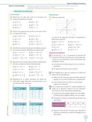 57
Bloque de Álgebra y funciones
APPLICA
©
EDICIONES
SM
Destrezas con criterios de desempeño: • Definir y reconocer funciones lineales en Z, en base a tablas de valores, de formulación algebraica y/o
representación gráfica con o sin el uso de la tecnología.
• Representar e interpretar modelos matemáticos con funciones lineales y resolver problemas.
•
Desarrolla tus destrezas
Comunicación
2 Determina, en cada caso, cuál es la constante de
proporcionalidad de la función.
a. j(x) 5 7x b. k(x) 5
1
2
2
x
c. l(x) 5 23x d. g(x) 5 25x
e. p(x) 5 x f. f(x) 5 2x
3 Indica si las siguientes funciones son lineales, afines
o ninguna de las dos.
a. g(x) 5 25x2
213 b. h(x) 5 2x 1 4
c. j(x) 5 15x
d. k(x) 5
4
2
3
x
e. l(x) 5 3 f. f(x) 5 24x 1 5
g. p(x) 5 x h. r(x) 5 23(x 1 5)
4 Identifica la constante de proporcionalidad y el punto
de corte con el eje de ordenadas de cada función.
a. j(x) 5 22x 1 1 b. f(x) 5 23(x 1 5)
c. m(x) 5 4 2 7x d. g(x) 5 2x 1 10
e. p(x) 5 2
2
2
7
x 2 15 f. r(x) 5 2 3 1
1
2
5
x
5 Representaenunmismoplanocartesianocadafunción
afín con su respectiva función lineal asociada.
a. f(x) 5 22x 1 7 b. g(x) 5 9x 2 3
c. t(x) 5 5 2 3x d. j(x) 5 3 2 9x
e. h(x) 5 x 2 5 f. k(x) 5
1
2
2
x 1 11
g. m(x) 5 2x 1
1
2
2
h. n(x) 5 2
2
2
3
2 3x
6 Representa en un plano cartesiano los valores de
cada tabla. Luego, determina si corresponden a una
función lineal, afín o no lineal.
a. b.
x y 5 f(x)
22 4
21 1
0 0
1 1
2 4
x y 5 f(x)
22 28
21 24
0 0
1 4
2 8
c. d.
x y 5 f(x)
22 28
21 23
0 2
1 7
2 12
x y 5 f(x)
22 28
21 1
0 0
1 28
2 1
X
Y
O
2
1
Razonamiento
7 Observa y responde.
		
¿A cuál de las siguientes funciones corresponde la
gráfica de la Figura 6?
a. g(x) 5 23x 1 3 b. h(x) 5 2x 1 4
c. j(x) 5 28x 2 3 d. k(x) 5 2
4
2
3
x 1 5
e. l(x) 5 9 f. f(x) 5 4x 2 50
g. p(x) 5 x 2 1 h. r(x) 5 1 2 x
Resolución de problemas
8 La función f(x) 5 4x 1 9 representa la variación del
capital (en millones de dólares) de una empresa con
x años de funcionamiento. ¿Estas afirmaciones son
verdaderas o falsas?
a. La función no es lineal, porque 9 y 4 son números
cuadrados.
b. El capital inicial fue de nueve millones.
9 Por el alquiler de un auto, sin conductor, se cobra $ 20
diarios más $ 2 por kilómetro.
a. Halla la función lineal que relaciona el costo diario del
alquiler con el número de kilómetros y represéntala.
b. Si en un día se recorren 300 km, ¿cuánto debe
pagarse por el alquiler?
10 Una empresa que transporta maletas establece sus
tarifas de la siguiente manera: $ 10 por kilómetro
recorrido y $ 15 por cada maleta transportada.
a. ¿Cuánto costará trasladarse 100 km con una maleta?
¿Cuánto costará trasladarse 200 km con una maleta?
b. Completa la Tabla 8 considerando que se lleva una
sola maleta:
Distancia en km (x) 100 150 250 300
Precio en USD (y)
		
c. Expresa la fórmula de la función que relaciona la
distancia en kilómetros y el valor del traslado de una
sola maleta.
Figura 6
Tabla 5
Tabla 7
Tabla 9
Tabla 6
Tabla 8
 
