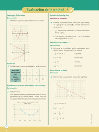 74
APPLICA
©
EDICIONES
SM
Evaluación de la unidad
Funciones lineal y afín
Resolución de problemas
4. El recibo de facturación del servicio del agua maneja
un cargo fijo de $ 15 y cobra $ 3 por cada metro cúbico
de consumo.
a. ¿Es la función que relaciona los datos una función
lineal? Explica.
b. Si el consumo del mes fue de 13 m3
, ¿cuál será el
valor a pagar en la factura?
Pendiente de una recta
Razonamiento
5. Relaciona las expresiones, según corresponda, estu-
diando el valor de la pendiente de la recta.
a. y 5 27x 1 2		Creciente
b. x 5 22		Decreciente
c. y 5 3		Vertical
d. y 5 x 2 1		Horizontal
Ecuación de la recta
Ejercitación
6. Determina la ecuación de la recta según la gráfica.
X
O
Y
2
2
a. y 5 2
1
2
2
x 1 3
b. y 5 26x 1 3
c. y 5
1
2
2
x 1 3
d. 2
1
2
2
x 1 2,5
Concepto de función
Comunicación
1. Identifica la gráfica que no representa una función.
a.
X
Y
O 1
1
b.
X
Y
O 1
1
Modelación
2. Escribe una ecuación que relacione los siguientes datos.
Cantidad
de personas
(x)
2 3 5 7
Número
de pasteles
(y)
7 10 16 22
Funciones crecientes y funciones decrecientes
Comunicación
3. Lee y resuelve.
		
En la gráfica se presenta la tasa de mortalidad de una es-
pecie animal en los últimos 20 años. Saca dos conclusio-
nes a partir del análisis de crecimiento y decrecimiento.
Tasa de mortalidad de una especie animal
1995 - 2014
12
10
8
6
4
2
1995 2000 2005 2010 2015
O
 