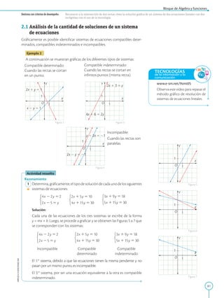 81
Bloque de Álgebra y funciones
APPLICA
©
EDICIONES
SM
Destreza con criterios de desempeño: Reconocer a la intersección de dos rectas cómo la solución gráfica de un sistema de dos ecuaciones lineales con dos
incógnitas con el uso de la tecnología.
1
1
2x  y  1
x  y  1
Y
X
O 1
1
2x  3  y
4x  6  2y
Y
X
O
1
1
y  2x  1
2x  y  1
Y
X
O
2.1 
Análisis de la cantidad de soluciones de un sistema
de ecuaciones
Gráficamente es posible identificar sistemas de ecuaciones compatibles deter-
minados, compatibles indeterminados e incompatibles.
Ejemplo 2
A continuación se muestran gráficas de los diferentes tipos de sistemas:
Compatible determinado:
Cuando las rectas se cortan
en un punto.
Compatible indeterminado:
Cuando las rectas se cortan en
infinitos puntos (misma recta).
Incompatible:
Cuando las rectas son
paralelas.
Actividad resuelta
Razonamiento
1 Determina,gráficamente,eltipodesolucióndecadaunodelossiguientes
sistemas de ecuaciones:
     
		
Solución:
		
Cada una de las ecuaciones 
de los tres sistemas se escribe de la forma
y = mx + b. Luego, se procede a graficar y se obtienen las Figuras 5 a 7 que
se corresponden con los sistemas:
Incompatible Compatible
determinado
Compatible
indeterminado
		
El 1.er
sistema, debido a que las ecuaciones tienen la misma pendiente y no
pasan por un mismo punto, es incompatible.
		El 3.er
sistema, por ser una ecuación equivalente a la otra es compatible
indeterminado.
Figura 2 Figura 3
Figura 4
Figura 5
Figura 6
Figura 7
1
1
Y
X
O
1
1
Y
X
O
1
1
Y
X
O
www.e-sm.net/9smt05
Observa este video para repasar el
método gráfico de resolución de
sistemas de ecuaciones lineales.
TECNOLOGÍAS
de la información y la
comunicación
 