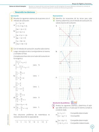 85
Bloque de Álgebra y funciones
APPLICA
©
EDICIONES
SM
Destreza con criterios de desempeño: Resolver un sistema de dos ecuaciones lineales con dos incógnitas de manera algebraica utilizando los métodos de
determinante (Cramer), método de igualación y método de eliminación gaussiana.
Desarrolla tus destrezas
Ejercitación
2 Resuelve los siguientes sistemas de ecuaciones con el
método de sustitución.
a.
b.
c.
d.
3 Con el método de sustitución, resuelve cada sistema.
		
Luego, reemplaza la letra correspondiente al sistema
y completa la frase.
		 Completa esta frase solo con el valor de la solución en
la incognita y.
a. 		Letra N
b. 		Letra I
c. 		Letra L
d. 		Letra A
e. 		Letra S
		Para solucionar problemas de matemáticas es
necesario desarrollar la capacidad de
24 3 24 12 28 6 28 6
1
1
Y
X
O
a
b
1
1
Y
X
O
a
b
1
1
Y
X
O
a
b
Razonamiento
4 Identifica las ecuaciones de las rectas para cada
sistema y determina, con el método de sustitución, los
valores exactos de la solución.
a.
b.
c.
Resolución de problemas
5 Analiza los siguientes sistemas y determina el valor
que debe tomar a o b para que el sistema cumpla la
condición dada.
a.

Compatible determinado

Incompatible
b.

Compatible determinado

Compatible indeterminado
 