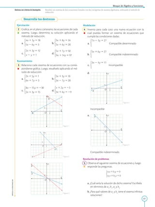 87
Bloque de Álgebra y funciones
APPLICA
©
EDICIONES
SM
Destreza con criterios de desempeño: Resolver un sistema de dos ecuaciones lineales con dos incógnitas de manera algebraica, utilizando el método de
reducción.
Desarrolla tus destrezas
1
1
Y
X
O
a
b
1
1
Y
X
O
a
b
1
1
Y
X
O
a
b
Ejercitación
2 Grafica, en el plano cartesiano, las ecuaciones de cada
sistema. Luego, determina su solución aplicando el
método de reducción.
a. 		
b.
c. 		
d.
Razonamiento
3 Relaciona cada sistema de ecuaciones con su corres-
pondiente gráfica. Luego, resuélvelo aplicando el mé-
todo de reducción:
a. b.
c. d.
Figura 1
Figura 4
Figura 5
Figura 2
Figura 3
1
1
Y
X
O
a
1
1
Y
X
O
a
Modelación
4 Inventa para cada caso una nueva ecuación con la
cual puedas formar un sistema de ecuaciones que
cumpla las condiciones dadas:
a. Compatible determinado
b. Compatible indeterminado
c. Incompatible
d.
		Incompatible
e.
		Compatible indeterminado
Resolución de problemas
5 Observa el siguiente sistema de ecuaciones y luego
responde las preguntas.
a. ¿Cuál sería la solución de dicho sistema? Escríbela
en términos de a1
, b1
, a2
y b2
.
b. ¿Para qué valores de a2
y b2
tiene el sistema infinitas
soluciones?
 