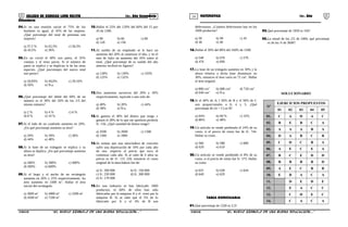 23 24COLEGIO DE CIENCIAS LORD KELVIN 1er. Año Secundaria MATEMÁTICA 1er. Año
Secundaria
04.Si en una reunión social el 75% de los
hombres es igual, al 45% de las mujeres.
¿Qué porcentaje del total de personas son
mujeres?
a) 37,5 % b) 62,5% c) 56,5%
d) 43,5% e) 36%
05.En un corral el 40% son patos, el 35%
conejos y el resto pavos. Si el número de
patos se triplica y se duplican la de las otras
especies. ¿Qué porcentajes del nuevo total
son pavos?
a) 20,83% b) 40,6% c) 29,16%
d) 50% e) N.a.
06.¿Qué porcentaje del doble del 60% de un
número es el 30% del 20% de los 2/5 del
mismo número?
a) 2 % b) 4 % c) 6 %
d) 8 % e) 10 %
07.Si el lado de un cuadrado aumenta en 20%.
¿En qué porcentaje aumenta su área?
a) 20% b) 30% c) 36%
d) 44% e) 48%
08.Si la base de un triángulo se triplica y su
altura se duplica. ¿En qué porcentaje aumenta
su área?
a) 200% b) 300% c) 400%
d) 500% e) 600%
09.Si el largo y el ancho de un rectángulo
aumenta en 20% y 25% respectivamente. Su
área aumenta en 2400 m2
. Hallar el área
inicial del rectángulo.
a) 3600 m2
b) 4800 m2
c) 3200 m2
d) 4500 m2
e) 7200 m2
10.Hallar el 25% del 120% del 60% del 15 por
45 de 1500.
a) 90 b) 60 c) 80
d) 120 e) 150
11.Al sueldo de un empleado se le hace un
aumento del 20% al comenzar el año, y en el
mes de Julio un aumento del 10% sobre el
total. ¿Qué porcentaje de su sueldo del año
anterior recibirá en Agosto?
a) 128% b) 130% c) 103%
d) 125% e) 132%
12.Dos aumentos sucesivos del 20% y 20%
respectivamente, equivale a uno solo de:
a) 40% b) 20% c) 44%
d) 38% e) N.a.
13.Si gastara el 30% del dinero que tengo y
ganara el 28% de lo que me quedaría perdería
S/. 156. ¿Qué cantidad de dinero tengo?
a) 3500 b) 2000 c) 1500
d) 1560 e) 1800
14.Se estima que una mezcladora de concreto
sufre una deprecación de 10% por cada año
de uso, respecto al precio que tuvo al
comenzar cada año. Si al cabo de 4 años su
precio es de S/. 131 220, entonces el costo
original de la mezcladora fue de:
a) S/. 200 000 b) S/. 150 000
c) S/. 250 000 d) S/. 300 000
e) S/. 170 000
15.En una industria se han fabricado 1000
productos; el 60% de ellos han sido
fabricados por la máquina A y el resto por la
máquina B. Si se sabe que el 5% de lo
fabricado por A y el 4% de B son
defectuosos. ¿Cuántos defectuosos hay en los
1000 productos?
a) 50 b) 90 c) 45
d) 46 e) 40
16.Hallar el 30% del 80% del 160% de 1500.
a) 548 b) 676 c) 576
d) 476 e) 690
17.La base de un triángulo aumenta en 30% y la
altura relativa a dicha base disminuye en
30%, entonces el área varía en 72 cm2
. Hallar
el área original.
a) 800 cm2
b) 600 cm2
d) 720 cm2
d) 640 cm2
e) N.a.
18.Si el 40% de A, l 50% de B y el 50% de C
son proporcionales a 6, 4 y 5. ¿Qué
porcentaje de (A + C) es B?
a) 64% b) 60 % c) 32%
d) 80% e) 48%
19.Un artículo se vende perdiendo el 24% de su
costo; si el precio de venta fue de S/. 744.
Hallar su costo.
a) 560 b) 580 c) 600
d) 620 e) 610
20.Un artículo se vende perdiendo el 8% de su
costo, si el precio de venta fue S/. 575. Hallar
su costo.
a) 625 b) 630 c) 644
d) 640 e) 620
TAREA DOMICILIARIA
01.Qué porcentaje de 1320 es 3.3?
02.Qué porcentaje de 1950 es 156?
03.La mitad de los 2/5 de 2400, qué porcentaje
es de los ¾ de 3600?
SOLUCIONARIO
Nº
EJERCICIOS PROPUESTOS
01 02 03 04 05
01. C A D A C
02. B E B C A
03. A A A B A
04. D A B C B
05. C D C B A
06. A E C E A
07. B C E D D
08. B B B B D
09. A E C B B
10. E B A C A
11. D E D E
12. E A C C
13. C D E C
14. C A C A
S1MA33B “El nuevo símbolo de una buena educación....” S1MA33B “El nuevo símbolo de una buena educación....”
 