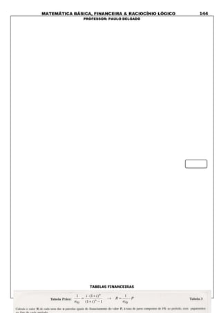 MATEMÁTICA BÁSICA, FINANCEIRA & RACIOCÍNIO LÓGICO
PROFESSOR: PAULO DELGADO
144
TABELAS FINANCEIRAS
 