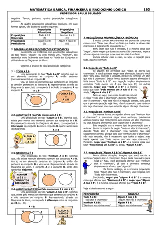 MATEMÁTICA BÁSICA, FINANCEIRA & RACIOCÍNIO LÓGICO
PROFESSOR: PAULO DELGADO
163
negativa. Temos, portanto, quatro proposições categóricas
possíveis.
As quatro proposições categóricas possíveis, em suas
formas típicas, são dadas no quadro seguinte:
Proposições
Afirmativas
Proposições
Negativas
Proposições
Universais
Todo A é B
(A)
Nenhum A é B
(E)
Proposições
Particulares
Algum A é B
(I)
Algum A não é B
(O)
2. DIAGRAMAS DAS PROPOSIÇÕES CATEGÓRICAS
Geralmente os problemas com proposições categóricas
do tipo “todo”, ”algum” (ou pelo menos um), “nenhum”, são
resolvidos mais facilmente com base na Teoria dos Conjuntos e
utilizando-se os Diagramas de Venn.
Vejamos a análise de cada proposição categórica:
2.1. TODO A É B
Uma proposição do tipo “Todo A é B”, significa que, se
um elemento pertence ao conjunto A, então pertence
(necessariamente) ao conjunto B.
Ora, se todos os elementos que pertencem ao conjunto
A também pertencem ao conjunto B, representando através do
Diagrama de Venn, isto corresponde à inclusão do conjunto A no
conjunto B.
2.2. ALGUM A É B (ou Pelo menos um A é B)
Uma proposição do tipo “Algum A é B”, significa que,
existe pelo menos um elemento comum aos conjuntos A e B.
Representando através do Diagrama de Venn, corresponderá à
interseção do conjunto A com o conjunto B. (parte sombreada
do diagrama).
2.3. NENHUM A É B
Uma proposição do tipo “Nenhum A é B”, significa
que, não existe nenhum elemento comum aos conjuntos A e B,
isto é, se um elemento pertence ao conjunto A, então não
pertence ao conjunto B e vice-versa. Representando através do
Diagrama de Venn, o conjunto A e o conjunto B, serão dois
conjuntos disjuntos.
2.4. ALGUM A NÃO É B(ou Pelo menos um A é não é B)
Uma proposição do tipo “Algum A não é B”, significa
que, existe pelo menos um elemento que pertence ao conjunto A
e não pertence ao conjunto B. Representando através do
Diagrama de Venn, corresponde à diferença entre os conjuntos
A e B. (A – B).
3. NEGAÇÃO DAS PROPOSIÇÕES CATEGÓRICAS
É muito comum encontrarmos em provas de concursos
coisas como “Dizer que não é verdade que todos os atores são
charmosos é logicamente equivalente a...”
Bem, dizer que não é verdade, é a mesma coisa que
“negar”. Assim negar que todos os atores são charmosos, implica
afirmar alguma coisa que prove que isso não é verdade.
Vamos estudar caso a caso, ou seja, a negação para
todo, algum e nenhum:
3.1. Negação de “Todo A é B”
Se alguém lhe afirmasse que “todos os atores são
charmosos” e você quisesse negar essa afirmação, bastaria você
dizer “olha aqui, isso não é verdade, porque eu conheço um ator
que não é charmoso”. Desta forma, quando alguma afirmação é
feita sobre “todo A é B”, sua negação implica simplesmente
encontrar “pelo menos um A que não seja B”; em outras
palavras, negar que “Todo A é B” é a mesma
coisa que falar “Pelo menos um A não é B” ou
ainda, “Algum A não é B”.
Note-se, aqui, que nossa tendência natural
é negar “Todo ator é charmoso”, dizendo “Nenhum
ator é charmoso”. Mas esta não é a negação correta, pois, para
que a primeira posição seja falsa, não é necessário que nenhum
ator seja charmoso, mas que somente algum não seja charmoso.
3.2. Negação de “Nenhum A é B”
Da mesma forma, se alguém afirma que “Nenhum Ator
é charmoso” e queremos negar essa sentença, precisamos
apenas mostrar que conhecemos pelo menos um ator charmoso,
ou seja, bastaria afirmarmos que “algum ator é charmoso”.
Esta negação traz o mesmo tipo de provocação que a
anterior: temos o ímpeto de negar “nenhum ator é charmoso”,
dizendo “todo ator é charmoso”. Isso também não está
logicamente correto, porque para que “nenhum ator é charmoso”
não seja verdade, não é necessário que todos o sejam, mas
basta apenas que “pelo menos um ator seja charmoso”.
Portanto, negar que “Nenhum A é B”, é a mesma coisa que
falar “Pelo menos um A é B” ou ainda, “Algum A é B”.
3.3. Negação de “Algum A é B” e “Algum A não é B”
Nesta última situação, imagine que você escute a
sentença “Algum ator é charmoso”. O que seria necessário para
negá-la? Aqui, você precisaria afirmar que “nenhum
ator é charmoso”, já que a primeira sentença
simplesmente afirmou que “algum é”.
De forma análoga, se a primeira proposição
fosse “Algum ator não é charmoso”, você negaria com
“Todo ator é charmoso.
Concluindo, negar que “Algum A é B” é a mesma
coisa que afirmar que “Nenhum A é B” e negar que “Algum
A não é B”, é a mesma coisa que afirmar que “Todo A é B”.
Veja a tabela resumo a seguir:
PROPOSIÇÃO NEGAÇÃO
Todo A é B:
“Todo ator é charmoso”
Algum A não é B:
“Algum Ator não é charmoso”
Nenhum A é B:
“Nenhum ator é charmoso”
Algum A é B:
“Algum ator é charmoso”
A BNENHUM
A É B ⇔
CONJUNTOS
DISJUNTOS
A B ALGUM A
NÃO É B
⇔ A – B
A – B
A B
A ∩∩∩∩ B
ALGUM A
É B
⇔A ∩∩∩∩ B
B
A ⊂⊂⊂⊂ B
TODO A É B
⇔
A ⊂⊂⊂⊂ B
A
 