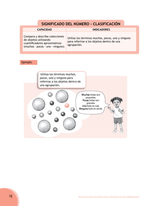 SIGNIFICADO DEL NÚMERO - CLASIFICACIÓN
                CAPACIDAD                                    INDICADORES

      Compara y describe colecciones
                                        Utiliza los términos muchos, pocos, uno y ninguno
      de objetos utilizando
                                        para referirse a los objetos dentro de una
      cuantificadores aproximativos
                                        agrupación.
      (muchos – pocos – uno - ninguno).




     Ejemplo:


                   Utiliza los términos muchos,
                  pocos, uno y ninguno para
                  referirse a los objetos dentro de
                  una agrupación.


                                                   Muchas bolas son
                                                      pequeñas.
                                                    Pocas bolas son
                                                       grandes.
                                                    Una bola es roja.
                                                 Ninguna bola es verde.




18                                               Movilización Nacional por la Mejora de los Aprendizajes
 