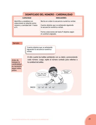 SIGNIFICADO DEL NÚMERO - CARDINALIDAD
               CAPACIDAD                                      INDICADORES
   Identifica y establece en               Recita en orden la secuencia numérica verbal.
   colecciones la relación entre
   número y cantidad del 1 hasta           Cuenta objetos que va señalando siguiendo
   el 9.                                   la secuencia numérica verbal.

                                           Forma colecciones de hasta 9 objetos según
                                           el cardinal asignado.




 Ejemplo:

                      Cuenta objetos que va señalando
                      siguiendo la secuencia numérica
                      verbal.


                       El niño cuenta las bolitas señalando con su dedo y pronunciando
Antes de               cada número. Luego, repite el número contado para referirse a
trabajar la            la cantidad de bolitas.
cardinalidad
es necesario
seguir estos
pasos.                                                                 Hay cinco
                                                                        bolitas.
                                      Uno, dos, tres,
                                      cuatro, cinco.




                           INICIO




Movilización Nacional por la Mejora de los Aprendizajes                                    21
 