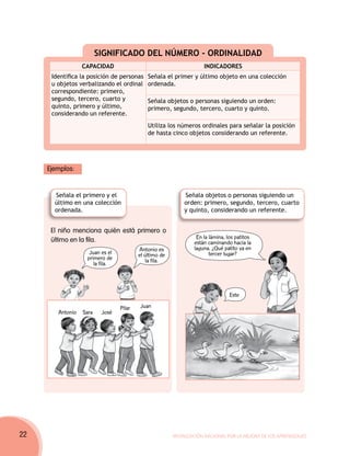 SIGNIFICADO DEL NÚMERO - ORDINALIDAD
                  CAPACIDAD                                         INDICADORES
      Identifica la posición de personas     Señala el primer y último objeto en una colección
      u objetos verbalizando el ordinal      ordenada.
      correspondiente: primero,
      segundo, tercero, cuarto y             Señala objetos o personas siguiendo un orden:
      quinto, primero y último,              primero, segundo, tercero, cuarto y quinto.
      considerando un referente.
                                             Utiliza los números ordinales para señalar la posición
                                             de hasta cinco objetos considerando un referente.




     Ejemplos:


       Señala el primero y el                               Señala objetos o personas siguiendo un
       último en una colección                              orden: primero, segundo, tercero, cuarto
       ordenada.                                            y quinto, considerando un referente.


      El niño menciona quién está primero o
      último en la fila.                                         En la lámina, los patitos
                                                                están caminando hacia la
                                         Antonio es             laguna. ¿Qué patito va en
                    Juan es el           el último de                  tercer lugar?
                   primero de                la fila.
                      la fila.




                                                                                Este

                                 Pilar    Juan
        Antonio   Sara    José




22                                                      Movilización Nacional por la Mejora de los Aprendizajes
 