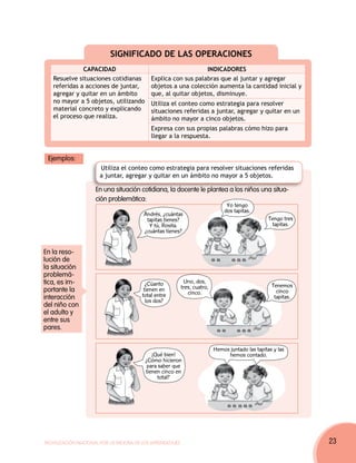 SIGNIFICADO DE LAS OPERACIONES
              CAPACIDAD                                        INDICADORES
   Resuelve situaciones cotidianas         Explica con sus palabras que al juntar y agregar
   referidas a acciones de juntar,         objetos a una colección aumenta la cantidad inicial y
   agregar y quitar en un ámbito           que, al quitar objetos, disminuye.
   no mayor a 5 objetos, utilizando        Utiliza el conteo como estrategia para resolver
   material concreto y explicando          situaciones referidas a juntar, agregar y quitar en un
   el proceso que realiza.                 ámbito no mayor a cinco objetos.
                                           Expresa con sus propias palabras cómo hizo para
                                           llegar a la respuesta.


 Ejemplos:
                      Utiliza el conteo como estrategia para resolver situaciones referidas
                      a juntar, agregar y quitar en un ámbito no mayor a 5 objetos.

                    En una situación cotidiana, la docente le plantea a los niños una situa-
                    ción problemática:
                                                                               Yo tengo
                                                                              dos tapitas.
                                        Andrés, ¿cuántas
                                         tapitas tienes?                                          Tengo tres
                                          Y tú, Rosita.                                            tapitas.
                                        ¿cuántas tienes?


En la reso-
lución de
la situación
problemá-
tica, es im-                             ¿Cúanto            Uno, dos,
                                                          tres, cuatro,                            Tenemos
portante la                             tienen en
                                                             cinco.                                  cinco
interacción                            total entre                                                  tapitas.
                                         los dos?
del niño con
el adulto y
entre sus
pares.


                                                                          Hemos juntado las tapitas y las
                                           ¡Qué bien!                          hemos contado.
                                        ¿Cómo hicieron
                                         para saber que
                                        tienen cinco en
                                             total?




Movilización Nacional por la Mejora de los Aprendizajes                                                        23
 