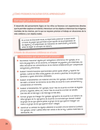 ¿Cómo podemos facilitar estos aprendizajes?

      Estrategia para el Nivel Inicial

      El desarrollo del pensamiento lógico en los niños se favorece con experiencias directas
      que le permiten explorar el material, interactuar con los objetos e interiorizar las imágenes
      mentales de los mismos, por lo que se requiere priorizar el trabajo en situaciones de la
      vida cotidiana y con objetos reales.

                                                                            la obs ervación
                                              al, es importa nte potenciar
               En el nivel de Educación Inici
                                                                          propiedades de
                                            mita n la percepción de las
               a través de juegos que per
                                                                            ción y seriación,
                                              n de relaciones de clas ifica
               los objetos y la comprensió
                                              de núm ero.
               antes de llegar al concepto


      A través de situaciones cotidianas en el aula:
              Actividades que se pueden promover:
                                                                        cia. Por ejemplo, en la
           	 Discriminar relacionar objetos por semeja nza o diferen
                        ,
                                                                     juguetes y los materiales, los
             hora del juego libre, en los sectores, al manipular los
                                                                          ciendo por comparación
             niños descubren las características de los mismos estable
             semeja nzas y diferencias.
                                                                  , añadir y repartir Por
                                                                                       .
           	 Realizar transformaciones operacionales: poner quitar
                                                           ,
                                                                 piedrita s, se les pide que
             ejemplo, cuando los niños están jugando con arena o
             aumenten o quiten diferentes cantidades.
                                                                 ejemplo, ordenar las mochila s
           	 Realizar ordena mientos con material concreto. Por
                                                                      o a una característica y
             del salón u ordenar las loncheras de los niños de acuerd
             considerando un referente.
                                                                   acuerdo al orden de llegada:
            	 Realizar ordena mientos. Por ejemplo, hacer filas de
                                                                     al orden de tamaño
              primero, segundo, último, etc.; hacer filas de acuerdo
              (del más alto al más bajo o del más bajo al más alto).
                                                                   de acuerdo a un número de
            	 Formar grupos de trabajo: Por ejemplo, agruparse
                                                                       d que desean realizar
              niños (grupos de 4). Agruparse de acuerdo a la activida
                                                                      quieren trabajar con
              (el grupo de los que quieren pintar el grupo de los que
                                                ,

              masa o el grupo de los que quieren hacer collage)
                                                                       n oral de números (conteo).
            	 Identificar la cantidad de objetos utilizando la sucesió
                                                                         hoy, cuántos materiales se
              Por ejemplo, contar cuántos niños han venido el día de
              distribuirán, etc.




24                                                    Movilización Nacional por la Mejora de los Aprendizajes
 
