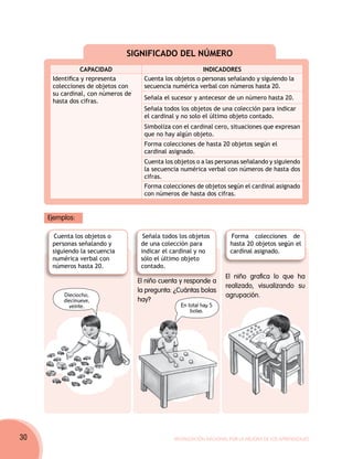 SIGNIFICADO DEL NÚMERO
                CAPACIDAD                                  INDICADORES
      Identifica y representa         Cuenta los objetos o personas señalando y siguiendo la
      colecciones de objetos con      secuencia numérica verbal con números hasta 20.
      su cardinal, con números de
                                      Señala el sucesor y antecesor de un número hasta 20.
      hasta dos cifras.
                                      Señala todos los objetos de una colección para indicar
                                      el cardinal y no solo el último objeto contado.
                                      Simboliza con el cardinal cero, situaciones que expresan
                                      que no hay algún objeto.
                                      Forma colecciones de hasta 20 objetos según el
                                      cardinal asignado.
                                      Cuenta los objetos o a las personas señalando y siguiendo
                                      la secuencia numérica verbal con números de hasta dos
                                      cifras.
                                      Forma colecciones de objetos según el cardinal asignado
                                      con números de hasta dos cifras.


     Ejemplos:

      Cuenta los objetos o            Señala todos los objetos         Forma colecciones de
      personas señalando y           de una colección para             hasta 20 objetos según el
      siguiendo la secuencia         indicar el cardinal y no          cardinal asignado.
      numérica verbal con            sólo el último objeto
      números hasta 20.              contado.
                                                                     El niño grafica lo que ha
                                    El niño cuenta y responde a
                                                                     realizado, visualizando su
                                    la pregunta: ¿Cuántas bolas
          Dieciocho,                                                 agrupación.
          diecinueve,               hay?
            veinte.                                En total hay 5
                                                       bolas.




30                                               Movilización Nacional por la Mejora de los Aprendizajes
 