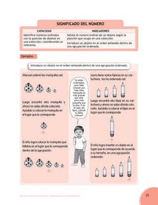 SIGNIFICADO DEL NÚMERO
               CAPACIDAD                                      INDICADORES
   Identifica números ordinales            Señala el número ordinal de un objeto según la
   con la posición de objetos en           posición que ocupa en una colección.
   una colección, considerando un          Introduce un objeto en el orden señalado dentro de
   referente.                              una agrupación ordenada.


 Ejemplos:

          Introduce un objeto en el orden señalado dentro de una agrupación ordenada.


  Manuel ordenó las mariquitas así:                              Laura tiene varios lápices en su car-
                                                   Ya están      tuchera; los ha ordenado así:
                                                  ordenados,
                                                   pero falta
                                                 colocar uno
                                                   más. Esta
                                                 mariquita es
                                                 más grande
                                                   que esta,
                                                   pero más      Luego encontró otro lápiz en su car-
  Luego encontró otra mariquita y               pequeña que
                                                 la otra. Y en   tuchera y ahora no sabe dónde colo-
  ahora no sabe dónde colocarla.                  el caso del    carlo. Ayúdala a colocar el lápiz en el
  Ayúdalo a colocar la mariquita en             lápiz, ¿dónde
                                                    lo debo      lugar que le corresponde.
  el lugar que le corresponde.                     colocar?




  El niño logra colocar la mariquita que
  faltaba en el lugar que le corresponde                         El niño logra insertar un objeto en el
  dentro de la agrupación.                                       lugar que le corresponde de acuerdo
                                                                 a su tamaño, en una agrupación
                                                                 ordenada.




Movilización Nacional por la Mejora de los Aprendizajes                                                    31
 