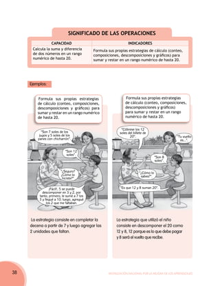 SIGNIFICADO DE LAS OPERACIONES
                 CAPACIDAD                                       INDICADORES
      Calcula la suma y diferencia          Formula sus propias estrategias de cálculo (conteo,
      de dos números en un rango            composiciones, descomposiciones y gráficos) para
      numérico de hasta 20.                 sumar y restar en un rango numérico de hasta 20.




     Ejemplos:


         Formula sus propias estrategias                       Formula sus propias estrategias
         de cálculo (conteo, composiciones,                    de cálculo (conteo, composiciones,
         descomposiciones y gráficos) para                     descomposiciones y gráficos)
         sumar y restar en un rango numérico                   para sumar y restar en un rango
         de hasta 20.                                          numérico de hasta 20.


                                                            “Cóbrese los 12
            “Son 7 soles de los                            soles del billete de
          jugos y 5 soles de los                                  20”.                          “Tu vuelto
         panes con chicharrón”.                                                                   es…”.

                            “Son 12
                             soles”.
                                                                                     “Son 8
                                                                                     soles”.

                        “¿Seguro?                                        “¿Cómo lo
                        ¿Cómo lo                                          sabes?”.
                         hiciste?”

                 ¡Fácil!, 5 se puede                       “Es que 12 y 8 suman 20”.
            descomponer en 3 y 2, por
          tanto, primero, le sumé a 7 los
          3 y llegué a 10; luego, agregué
               los 2 que me faltaban.



     La estrategia consiste en completar la              La estrategia que utilizó el niño
     decena a partir de 7 y luego agregar las            consiste en descomponer el 20 como
     2 unidades que faltan.                              12 y 8, 12 porque es lo que debe pagar
                                                         y 8 será el vuelto que recibe.




38                                                  Movilización Nacional por la Mejora de los Aprendizajes
 