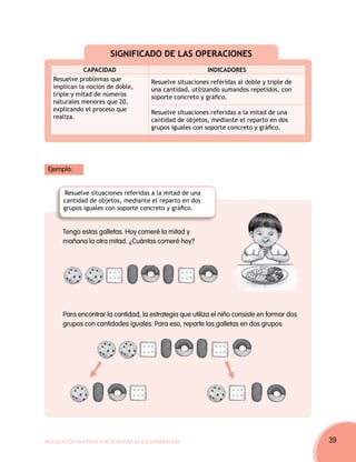SIGNIFICADO DE LAS OPERACIONES
              CAPACIDAD                                        INDICADORES
   Resuelve problemas que                  Resuelve situaciones referidas al doble y triple de
   implican la noción de doble,            una cantidad, utilizando sumandos repetidos, con
   triple y mitad de números               soporte concreto y gráfico.
   naturales menores que 20,
   explicando el proceso que               Resuelve situaciones referidas a la mitad de una
   realiza.                                cantidad de objetos, mediante el reparto en dos
                                           grupos iguales con soporte concreto y gráfico.




 Ejemplo:


       Resuelve situaciones referidas a la mitad de una
       cantidad de objetos, mediante el reparto en dos
       grupos iguales con soporte concreto y gráfico.


       Tengo estas galletas. Hoy comeré la mitad y
       mañana la otra mitad. ¿Cuántas comeré hoy?




       Para encontrar la cantidad, la estrategia que utiliza el niño consiste en formar dos
       grupos con cantidades iguales. Para eso, reparte las galletas en dos grupos:




Movilización Nacional por la Mejora de los Aprendizajes                                          39
 