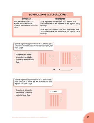 SIGNIFICADO DE LAS OPERACIONES
              CAPACIDAD                                        INDICADORES
   Interpreta y representa la              Usa el algoritmo convencional de la adición para
   adición y sustracción de                calcular la suma de dos números de dos dígitos, con y
   números naturales de hasta dos          sin canje.
   cifras.
                                           Usa el algoritmo convencional de la sustracción para
                                           calcular la resta de dos números de dos dígitos, con y
                                           sin canje.




    Usa el algoritmo convencional de la adición para
    calcular la suma de dos números de dos dígitos, con
    y sin canje.



      Halla la suma de las
      siguientes cantidades
      usando el material Base
      Diez.


                                                             34	      + __________ =




    Usa el algoritmo convencional de la sustracción
    para calcular la resta de dos números de dos
    dígitos, con y sin canje.


      Resuelve la siguiente
                                                          42 – 19 =
      sustracción usando el
      material Base Diez.




Movilización Nacional por la Mejora de los Aprendizajes                                             47
 
