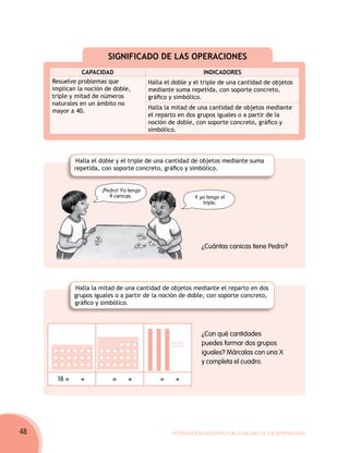 SIGNIFICADO DE LAS OPERACIONES
                CAPACIDAD                                    INDICADORES
     Resuelve problemas que              Halla el doble y el triple de una cantidad de objetos
     implican la noción de doble,        mediante suma repetida, con soporte concreto,
     triple y mitad de números           gráfico y simbólico.
     naturales en un ámbito no
                                         Halla la mitad de una cantidad de objetos mediante
     mayor a 40.
                                         el reparto en dos grupos iguales o a partir de la
                                         noción de doble, con soporte concreto, gráfico y
                                         simbólico.




              Halla el doble y el triple de una cantidad de objetos mediante suma
             repetida, con soporte concreto, gráfico y simbólico.


                      ¡Pedro! Yo tengo
                         4 canicas.                       Y yo tengo el
                                                             triple.




                                                             ¿Cuántas canicas tiene Pedro?




             Halla la mitad de una cantidad de objetos mediante el reparto en dos
             grupos iguales o a partir de la noción de doble, con soporte concreto,
             gráfico y simbólico.




                                                             ¿Con qué cantidades
                                                             puedes formar dos grupos
                                                             iguales? Márcalas con una X
                                                             y completa el cuadro.

      18 =     +          =     +            =     +




48                                               Movilización Nacional por la Mejora de los Aprendizajes
 