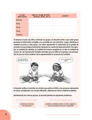 Lo que             ¿Qué se recoge de ellos
                                                                          ¿Cuánto?
          observamos             (huevos, leche, etc.)?

        Gallinas

        Patos

        Pavos

        Vacas

        Caballos


     Al retornar al aula, los niños continúan en grupo y la docente invita a que cada grupo
     presente la información recogida y se consolide en una sola ficha. Luego, distribuye el
     material concreto a cada grupo. Los niños representan lo observado en la granja de
     acuerdo a lo que indique la docente y teniendo en cuenta los datos de la ficha. Por ejem-
     plo, la cantidad de caballos, la cantidad de huevos recogidos en un día, la cantidad de
     monos, etc. Se mencionarán también animales que no había en la granja, con el propó-
     sito de que los niños analicen cómo representarían la ausencia de cantidad.

           Yo representé la                                             Yo, la cantidad de
          cantidad de vacas.                                                  patos.




     El docente verifica si coincide con el dato que está en la ficha y les propone representar
     la misma cantidad de una manera diferente, utilizando el mismo material empleado.

     Manteniendo los mismos grupos, la docente plantea los siguientes problemas.

        Con niños de Primer grado                      Con niños de Segundo grado

                ¿Cuántas aves hay                ¿Cuántos caballos menos (o más, según el
                  en la granja?                     caso) que gallinas hay en la granja?




52                                               Movilización Nacional por la Mejora de los Aprendizajes
 