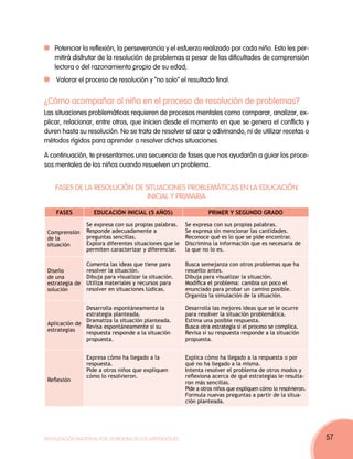 Potenciar la reflexión, la perseverancia y el esfuerzo realizado por cada niño. Esto les per-
   mitirá disfrutar de la resolución de problemas a pesar de las dificultades de comprensión
   lectora o del razonamiento propio de su edad;
  	 Valorar el proceso de resolución y “no solo” el resultado final.


¿Cómo acompañar al niño en el proceso de resolución de problemas?
Las situaciones problemáticas requieren de procesos mentales como comparar, analizar, ex-
plicar, relacionar, entre otros, que inicien desde el momento en que se genera el conflicto y
duren hasta su resolución. No se trata de resolver al azar o adivinando, ni de utilizar recetas o
métodos rígidos para aprender a resolver dichas situaciones.

A continuación, te presentamos una secuencia de fases que nos ayudarán a guiar los proce-
sos mentales de los niños cuando resuelven un problema.


    FASES DE LA RESOLUCIÓN DE SITUACIONES PROBLEMÁTICAS EN LA EDUCACIÓN
                               INICIAL Y PRIMARIA

    FASES           Educación Inicial (5 años)                      Primer y Segundo grado

                 Se expresa con sus propias palabras.     Se expresa con sus propias palabras.
 Comprensión     Responde adecuadamente a                 Se expresa sin mencionar las cantidades.
 de la           preguntas sencillas.                     Reconoce qué es lo que se pide encontrar.
 situación       Explora diferentes situaciones que le    Discrimina la información que es necesaria de
                 permiten caracterizar y diferenciar.     la que no lo es.

                 Comenta las ideas que tiene para         Busca semejanza con otros problemas que ha
 Diseño          resolver la situación.                   resuelto antes.
 de una          Dibuja para visualizar la situación.     Dibuja para visualizar la situación.
 estrategia de   Utiliza materiales y recursos para       Modifica el problema: cambia un poco el
 solución        resolver en situaciones lúdicas.         enunciado para probar un camino posible.
                                                          Organiza la simulación de la situación.

               Desarrolla espontáneamente la              Desarrolla las mejores ideas que se le ocurre
               estrategia planteada.                      para resolver la situación problemática.
               Dramatiza la situación planteada.          Estima una posible respuesta.
 Aplicación de
               Revisa espontáneamente si su               Busca otra estrategia si el proceso se complica.
 estrategias
               respuesta responde a la situación          Revisa si su respuesta responde a la situación
               propuesta.                                 propuesta.


                 Expresa cómo ha llegado a la             Explica cómo ha llegado a la respuesta o por
                 respuesta.                               qué no ha llegado a la misma.
                 Pide a otros niños que expliquen         Intenta resolver el problema de otros modos y
                 cómo lo resolvieron.                     reflexiona acerca de qué estrategias le resulta-
 Reflexión                                                ron más sencillas.
                                                          Pide a otros niños que expliquen cómo lo resolvieron.
                                                          Formula nuevas preguntas a partir de la situa-
                                                          ción planteada.




Movilización Nacional por la Mejora de los Aprendizajes                                                           57
 