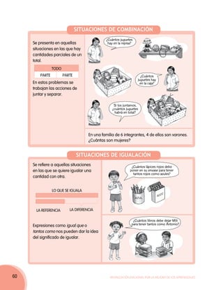 SITUACIONES DE COMBINACIÓN
                                               ¿Cuántos juguetes
     Se presenta en aquellas                    hay en la repisa?
     situaciones en las que hay
     cantidades parciales de un
     total.
                 TODO
         PARTE          PARTE                                         ¿Cuántos
                                                                    juguetes hay
     En estos problemas se                                           en la caja?
     trabajan las acciones de
     juntar y separar.

                                                    Si los juntamos,
                                                   ¿cuántos juguetes
                                                    habrá en total?




                                     En una familia de 6 integrantes, 4 de ellos son varones.
                                     ¿Cuántas son mujeres?


                                SITUACIONES DE IGUALACIÓN
     Se refiere a aquellas situaciones                          ¿Cuántos lápices rojos debo
     en las que se quiere igualar una                          poner en su envase para tener
                                                                 tantos rojos como azules?
     cantidad con otra.


                 LO QUE SE IGUALA




       LA REFERENCIA       LA DIFERENCIA

                                                                 ¿Cuántos libros debe dejar Mili
     Expresiones como igual que o                               para tener tantos como Antonio?
     tantos como nos pueden dar la idea
     del significado de igualar.




60                                               Movilización Nacional por la Mejora de los Aprendizajes
 
