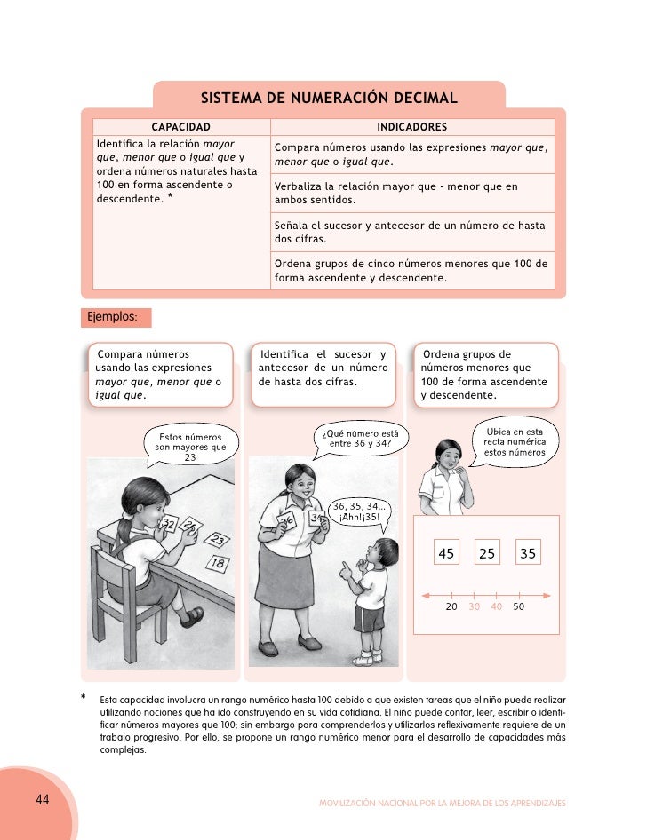 Ruta De Aprendizaje Matematica