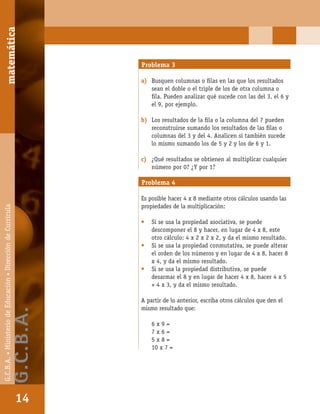 matemáticaG.C.B.A.•MinisteriodeEducación•DireccióndeCurrícula
14
Problema 3
a) Busquen columnas o ﬁlas en las que los resultados
sean el doble o el triple de los de otra columna o
ﬁla. Pueden analizar qué sucede con las del 3, el 6 y
el 9, por ejemplo.
b) Los resultados de la ﬁla o la columna del 7 pueden
reconstruirse sumando los resultados de las ﬁlas o
columnas del 3 y del 4. Analicen si también sucede
lo mismo sumando los de 5 y 2 y los de 6 y 1.
c) ¿Qué resultados se obtienen al multiplicar cualquier
número por 0? ¿Y por 1?
Problema 4
Es posible hacer 4 x 8 mediante otros cálculos usando las
propiedades de la multiplicación:
• Si se usa la propiedad asociativa, se puede
descomponer el 8 y hacer, en lugar de 4 x 8, este
otro cálculo: 4 x 2 x 2 x 2, y da el mismo resultado.
• Si se usa la propiedad conmutativa, se puede alterar
el orden de los números y en lugar de 4 x 8, hacer 8
x 4, y da el mismo resultado.
• Si se usa la propiedad distributiva, se puede
desarmar el 8 y en lugar de hacer 4 x 8, hacer 4 x 5
+ 4 x 3, y da el mismo resultado.
A partir de lo anterior, escriba otros cálculos que den el
mismo resultado que:
6 x 9 =
7 x 6 =
5 x 8 =
10 x 7 =
matemática
14
G.C.B.A.•MinisteriodeEducación•DireccióndeCurrícula
G.C.B.A.
 