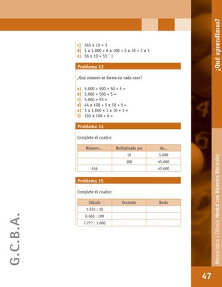 Matem’atica•Cálculomentalconnúmerosnaturales
47
c) 565 x 10 + 3
d) 5 x 1.000 + 6 x 100 + 5 x 10 + 3 x 1
e) 56 x 10 + 53 ´ 1
Problema 13
¿Qué número se forma en cada caso?
a) 5.000 + 500 + 50 + 5 =
b) 5.000 + 500 + 5 =
c) 5.000 + 55 =
d) 44 x 100 + 5 x 10 + 5 =
e) 3 x 1.000 + 3 x 10 + 3 =
f) 333 x 100 + 6 =
Problema 14
Complete el cuadro:
Número... Multiplicado por da...
10 5.000
100 45.000
456 45.600
Problema 15
Complete el cuadro:
Cálculo Cociente Resto
5.555 : 10
6.666 : 100
7.777 : 1.000
47
Matem’atica•CálculoMentalconNúmerosNaturales¿Quéaprendimos?
G.C.B.A.
 